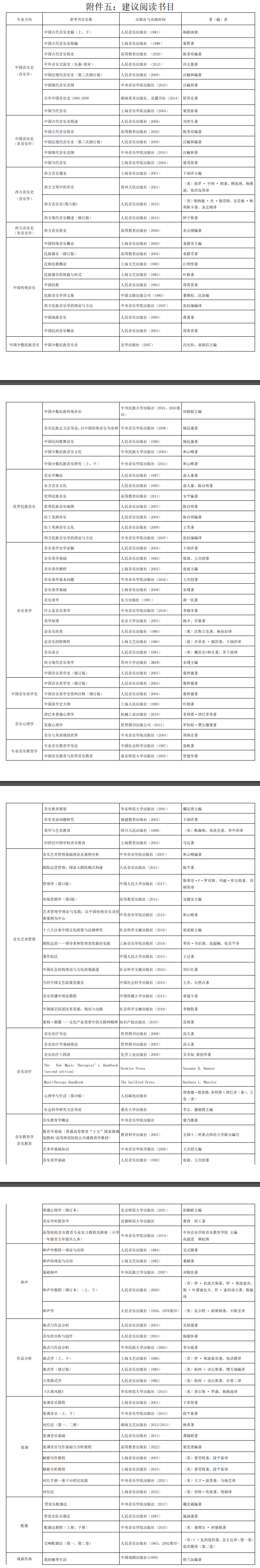 2025<a href=https://www.211g.cn/tag/zhongyang.html target=_blank class=infotextkey>中央</a>音乐<a href=https://www.211g.cn/tag/xueyuan.html target=_blank class=infotextkey>学院</a>考研参考书单