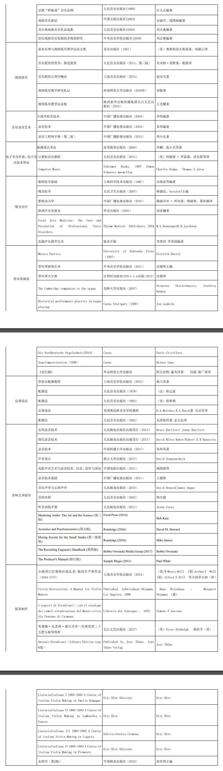 2025<a href=https://www.211g.cn/tag/zhongyang.html target=_blank class=infotextkey>中央</a>音乐<a href=https://www.211g.cn/tag/xueyuan.html target=_blank class=infotextkey>学院</a>考研参考书单
