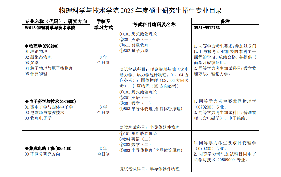 2025兰州<a href=https://www.211g.cn/tag/daxue.html target=_blank class=infotextkey>大学</a><a href=https://www.211g.cn/tag/yanjiusheng.html target=_blank class=infotextkey>研究生</a><a href=https://www.211g.cn/tag/zhaosheng.html target=_blank class=infotextkey>招生</a><a href=https://www.211g.cn/tag/jihua.html target=_blank class=infotextkey>计划</a>-各<a href=https://www.211g.cn/tag/zhuanye.html target=_blank class=infotextkey>专业</a><a href=https://www.211g.cn/tag/zhaosheng.html target=_blank class=infotextkey>招生</a>人数是多少