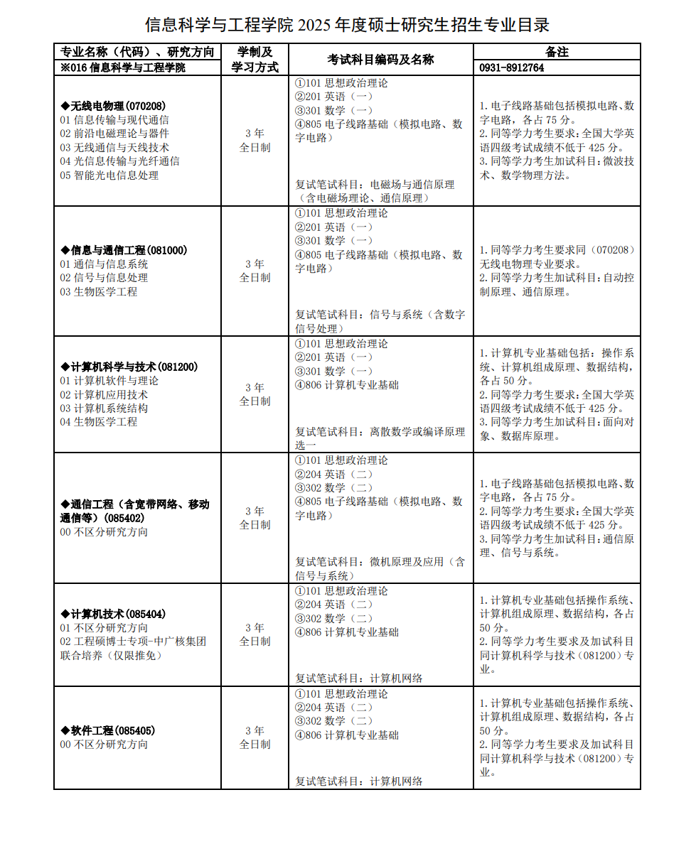 2025兰州<a href=https://www.211g.cn/tag/daxue.html target=_blank class=infotextkey>大学</a><a href=https://www.211g.cn/tag/yanjiusheng.html target=_blank class=infotextkey>研究生</a><a href=https://www.211g.cn/tag/zhaosheng.html target=_blank class=infotextkey>招生</a><a href=https://www.211g.cn/tag/jihua.html target=_blank class=infotextkey>计划</a>-各<a href=https://www.211g.cn/tag/zhuanye.html target=_blank class=infotextkey>专业</a><a href=https://www.211g.cn/tag/zhaosheng.html target=_blank class=infotextkey>招生</a>人数是多少