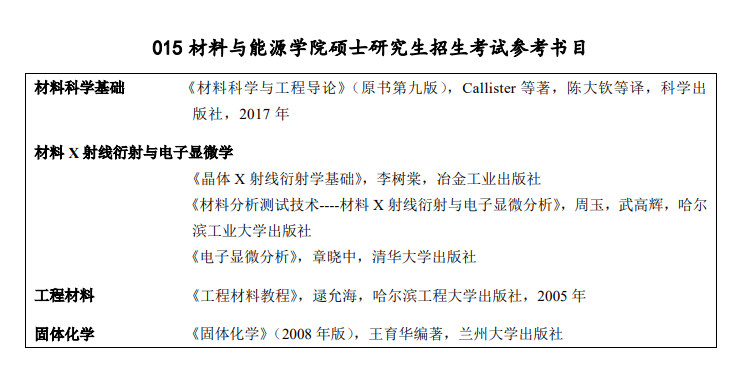 2025兰州<a href=https://www.211g.cn/tag/daxue.html target=_blank class=infotextkey>大学</a>考研参考书目