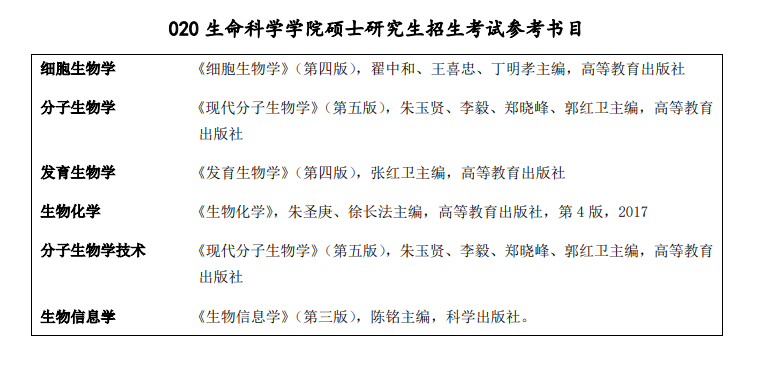 2025兰州<a href=https://www.211g.cn/tag/daxue.html target=_blank class=infotextkey>大学</a>考研参考书目