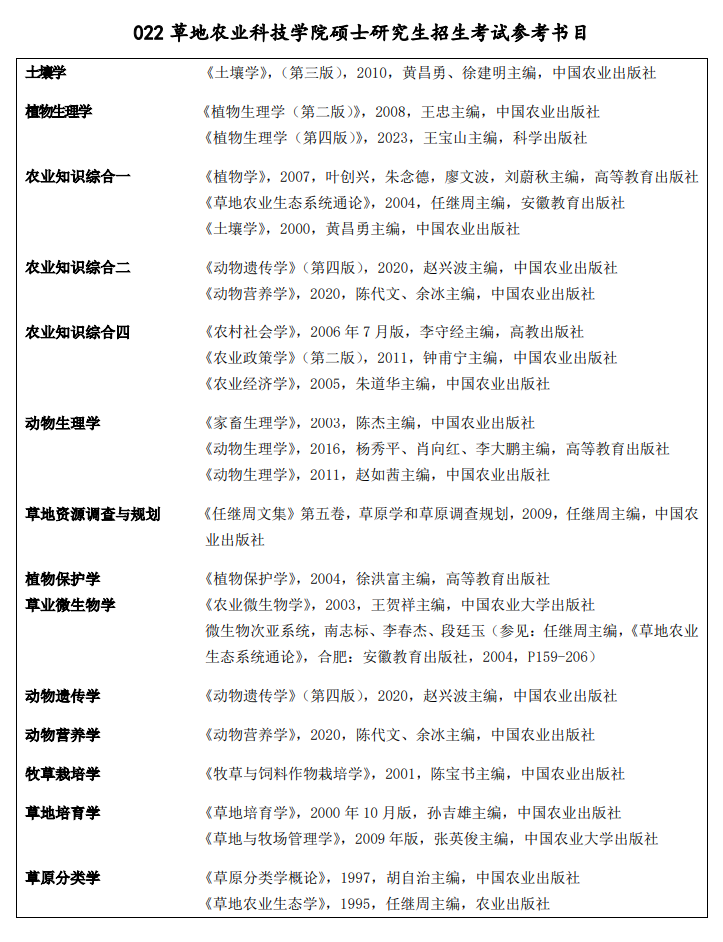 2025兰州<a href=https://www.211g.cn/tag/daxue.html target=_blank class=infotextkey>大学</a>考研参考书目