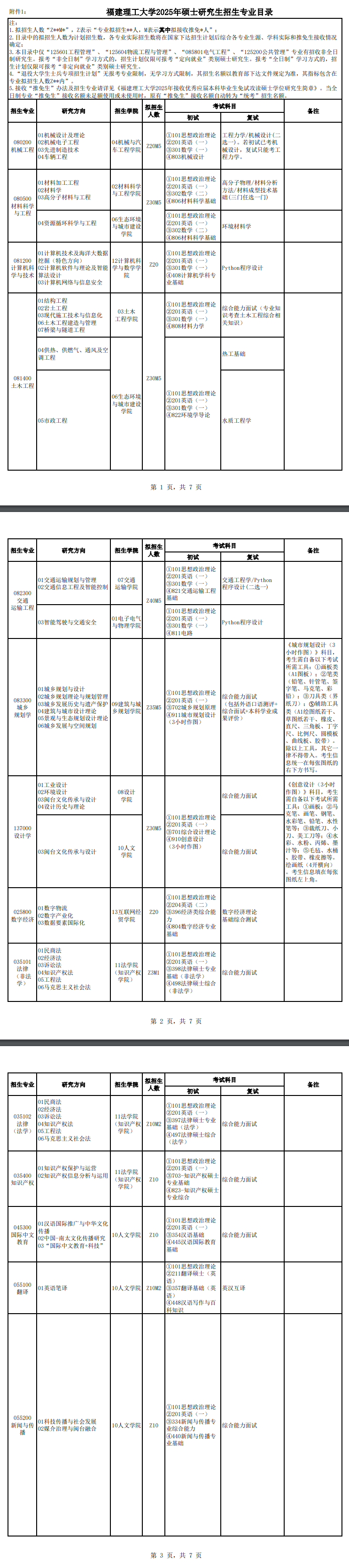 2025年<a href=https://www.211g.cn/tag/fujian.html target=_blank class=infotextkey>福建</a>理工<a href=https://www.211g.cn/tag/daxue.html target=_blank class=infotextkey>大学</a><a href=https://www.211g.cn/tag/yanjiusheng.html target=_blank class=infotextkey>研究生</a><a href=https://www.211g.cn/tag/zhaosheng.html target=_blank class=infotextkey>招生</a><a href=https://www.211g.cn/tag/jihua.html target=_blank class=infotextkey>计划</a>-各<a href=https://www.211g.cn/tag/zhuanye.html target=_blank class=infotextkey>专业</a><a href=https://www.211g.cn/tag/zhaosheng.html target=_blank class=infotextkey>招生</a>人数详情