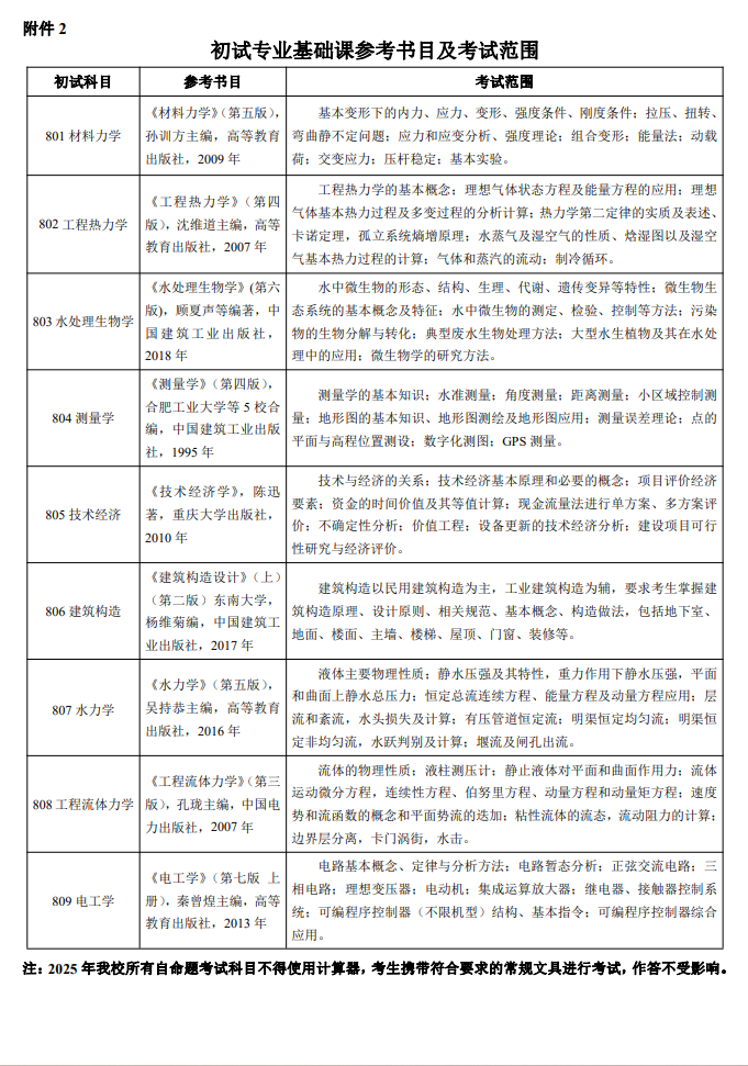 2025<a href=https://www.211g.cn/tag/changchun.html target=_blank class=infotextkey>长春</a><a href=https://www.211g.cn/tag/gongcheng.html target=_blank class=infotextkey>工程</a><a href=https://www.211g.cn/tag/xueyuan.html target=_blank class=infotextkey>学院</a>考研参考书目