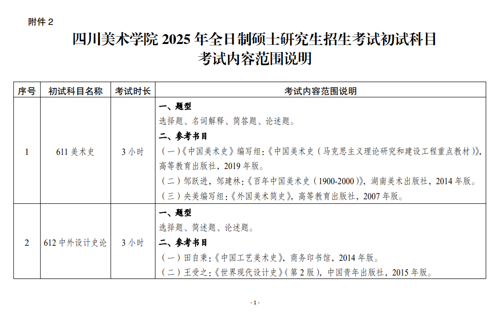 2025<a href=https://www.211g.cn/tag/sichuan.html target=_blank class=infotextkey>四川</a><a href=https://www.211g.cn/tag/moishu.html target=_blank class=infotextkey>美术</a><a href=https://www.211g.cn/tag/xueyuan.html target=_blank class=infotextkey>学院</a>考研大纲