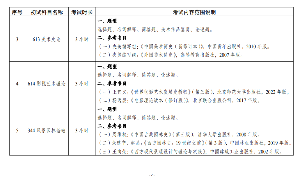 2025<a href=https://www.211g.cn/tag/sichuan.html target=_blank class=infotextkey>四川</a><a href=https://www.211g.cn/tag/moishu.html target=_blank class=infotextkey>美术</a><a href=https://www.211g.cn/tag/xueyuan.html target=_blank class=infotextkey>学院</a>考研大纲
