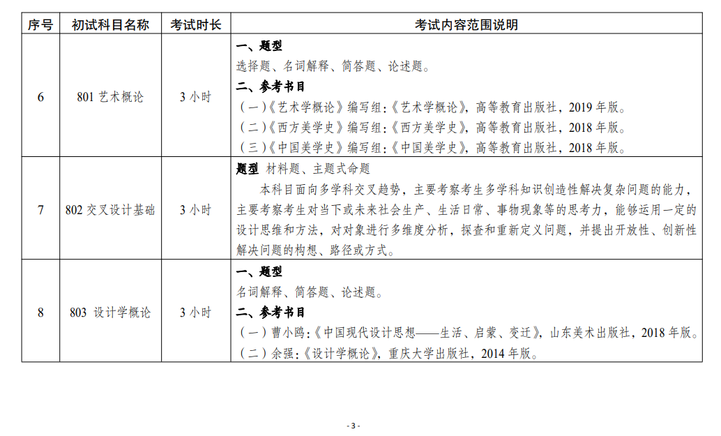 2025<a href=https://www.211g.cn/tag/sichuan.html target=_blank class=infotextkey>四川</a><a href=https://www.211g.cn/tag/moishu.html target=_blank class=infotextkey>美术</a><a href=https://www.211g.cn/tag/xueyuan.html target=_blank class=infotextkey>学院</a>考研大纲