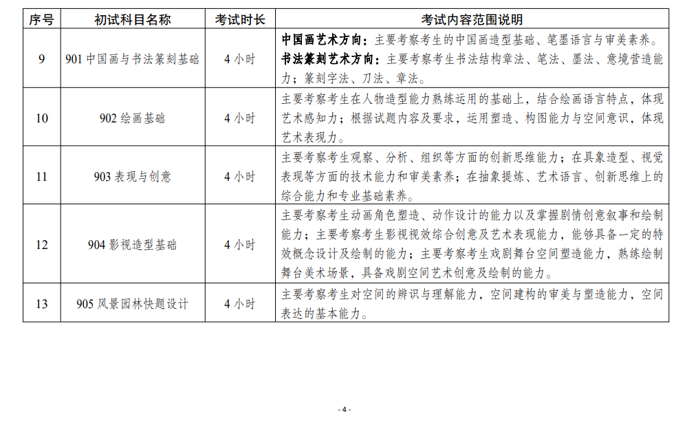 2025<a href=https://www.211g.cn/tag/sichuan.html target=_blank class=infotextkey>四川</a><a href=https://www.211g.cn/tag/moishu.html target=_blank class=infotextkey>美术</a><a href=https://www.211g.cn/tag/xueyuan.html target=_blank class=infotextkey>学院</a>考研大纲