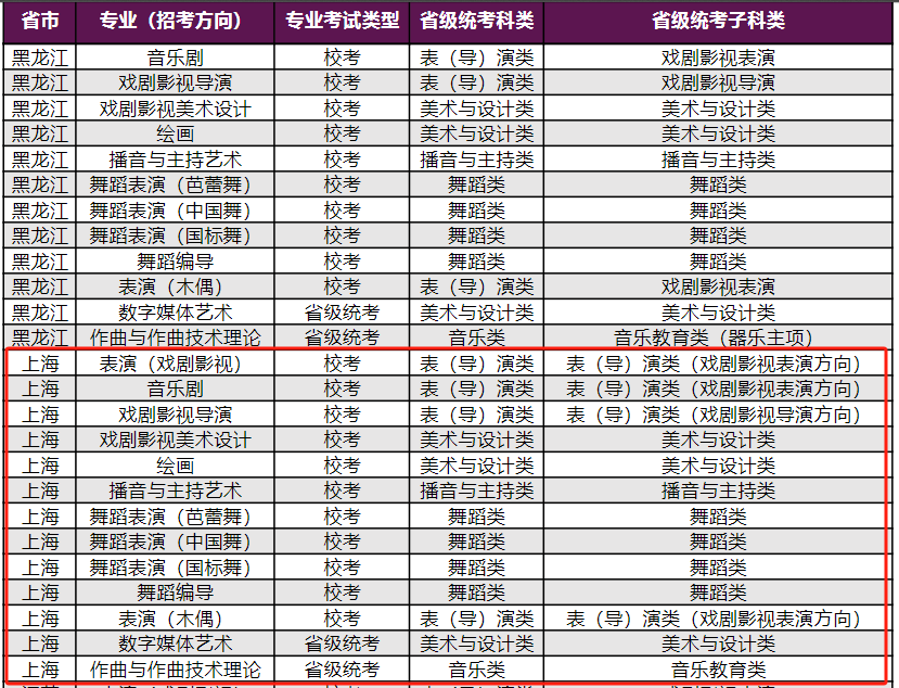 <a href=https://www.211g.cn/tag/shanghai.html target=_blank class=infotextkey>上海</a>戏剧<a href=https://www.211g.cn/tag/xueyuan.html target=_blank class=infotextkey>学院</a><a href=https://www.211g.cn/tag/yishu.html target=_blank class=infotextkey>艺术</a>类校考<a href=https://www.211g.cn/tag/zhuanye.html target=_blank class=infotextkey>专业</a>有哪些