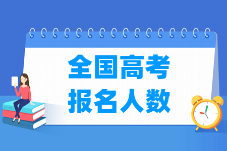 全国高考报名人数统计（2015-2024年）