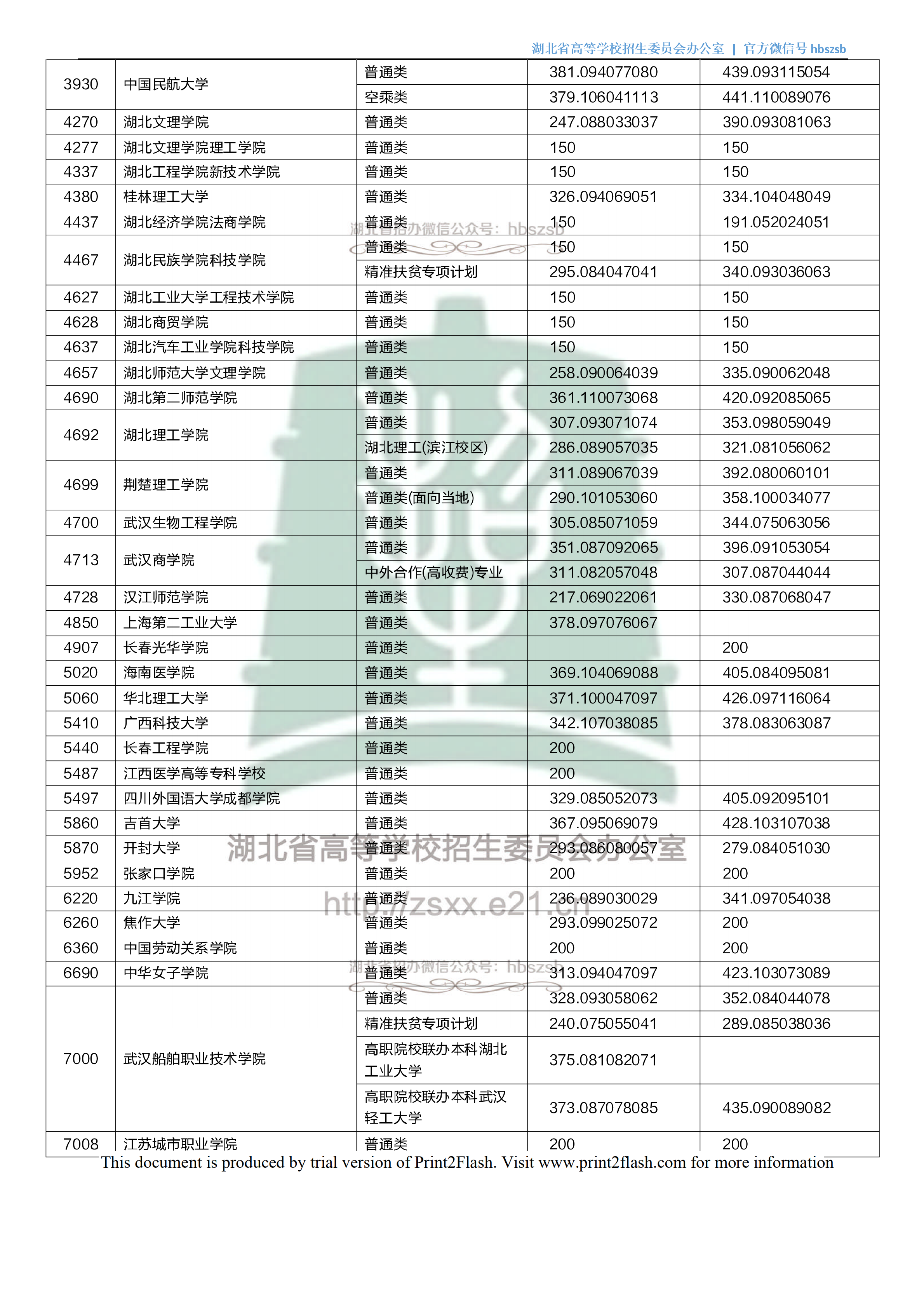 2018年<a href=https://www.211g.cn/tag/hubei.html target=_blank class=infotextkey>湖北</a>专科投档<a href=https://www.211g.cn/tag/fenshu.html target=_blank class=infotextkey>分数</a>线（<a href=https://www.211g.cn/tag/like.html target=_blank class=infotextkey>理科</a>）