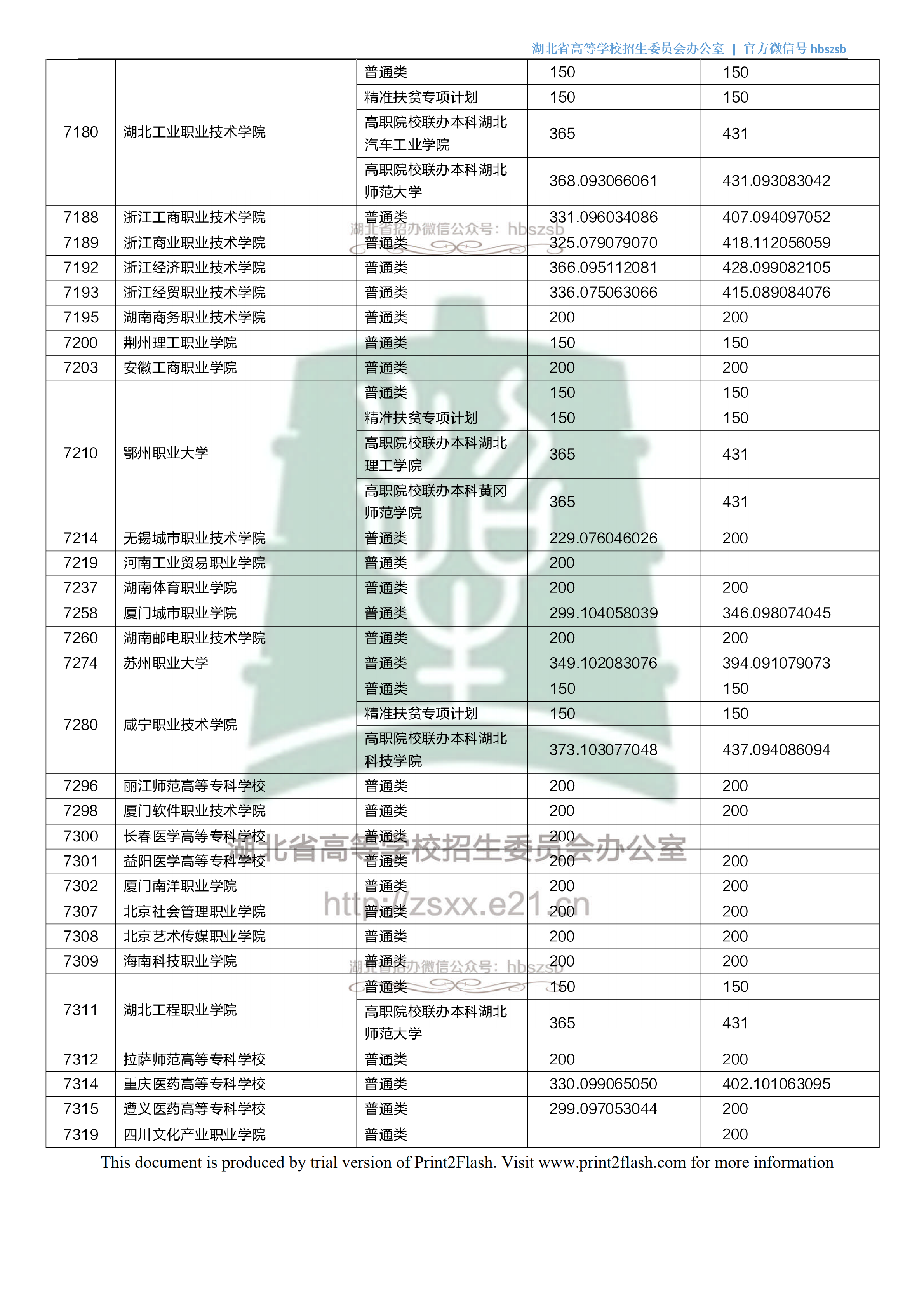 2018年<a href=https://www.211g.cn/tag/hubei.html target=_blank class=infotextkey>湖北</a>专科投档<a href=https://www.211g.cn/tag/fenshu.html target=_blank class=infotextkey>分数</a>线（<a href=https://www.211g.cn/tag/like.html target=_blank class=infotextkey>理科</a>）