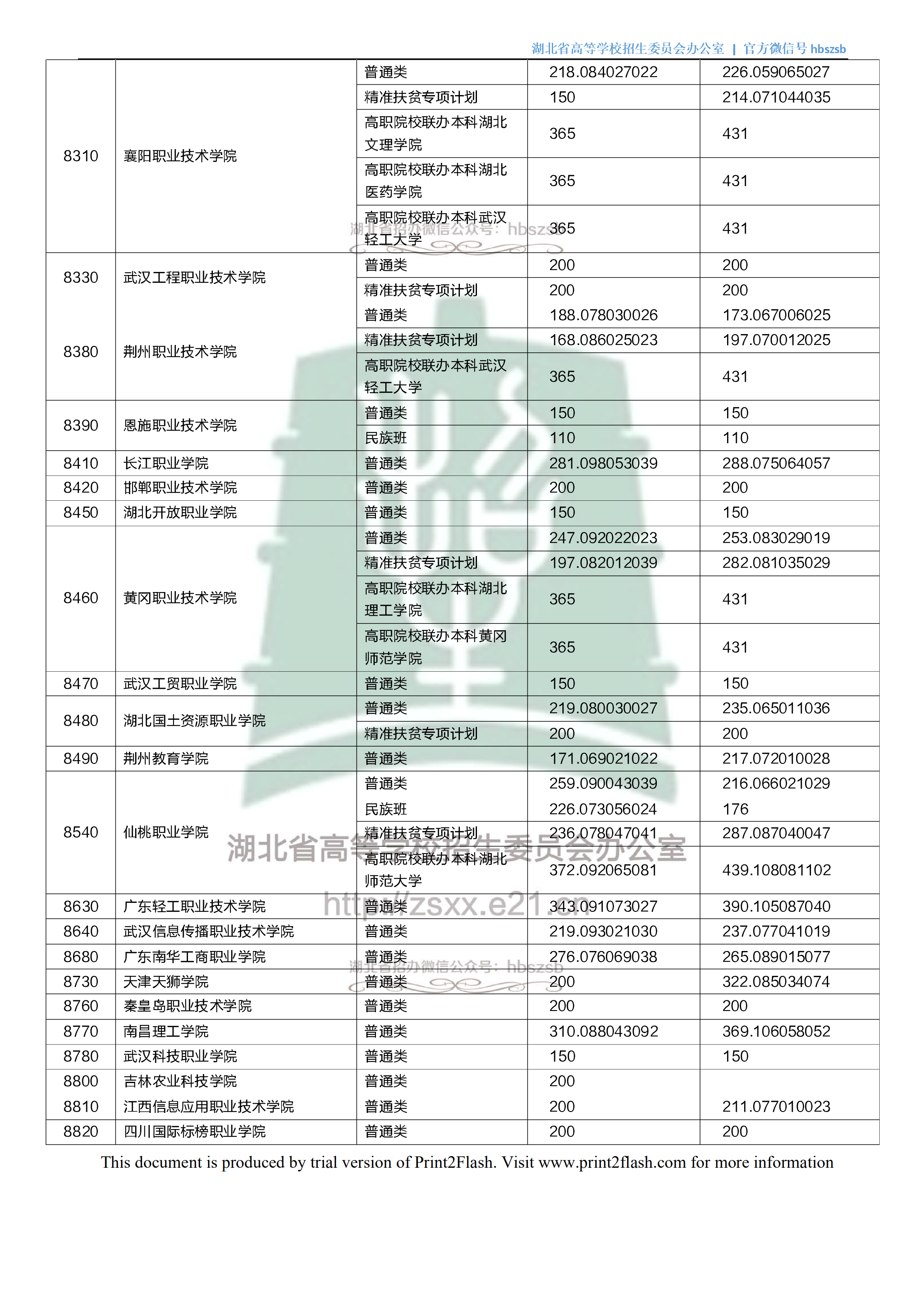 2018年<a href=https://www.211g.cn/tag/hubei.html target=_blank class=infotextkey>湖北</a>专科投档<a href=https://www.211g.cn/tag/fenshu.html target=_blank class=infotextkey>分数</a>线（<a href=https://www.211g.cn/tag/like.html target=_blank class=infotextkey>理科</a>）