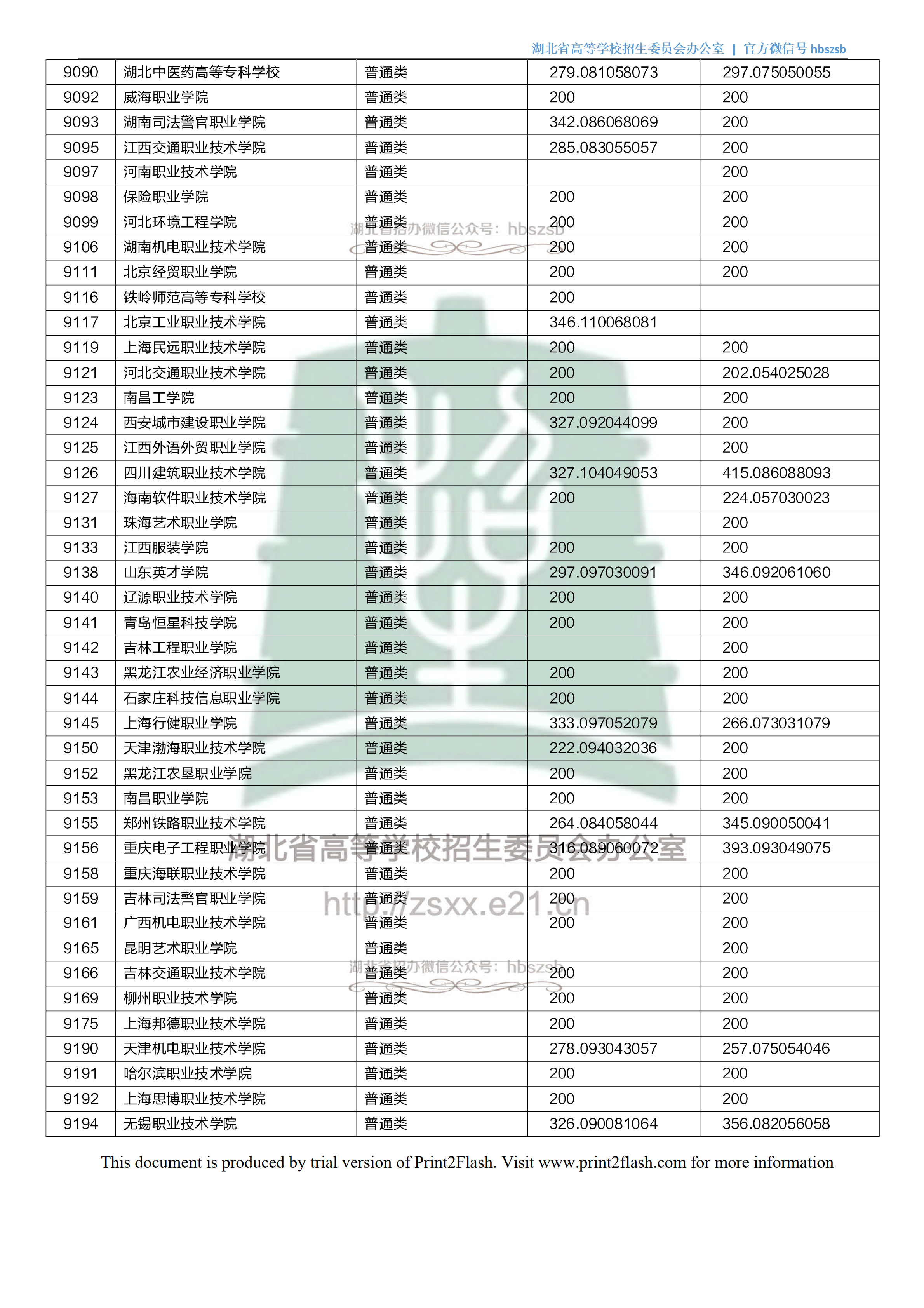 2018年<a href=https://www.211g.cn/tag/hubei.html target=_blank class=infotextkey>湖北</a>专科投档<a href=https://www.211g.cn/tag/fenshu.html target=_blank class=infotextkey>分数</a>线（<a href=https://www.211g.cn/tag/like.html target=_blank class=infotextkey>理科</a>）
