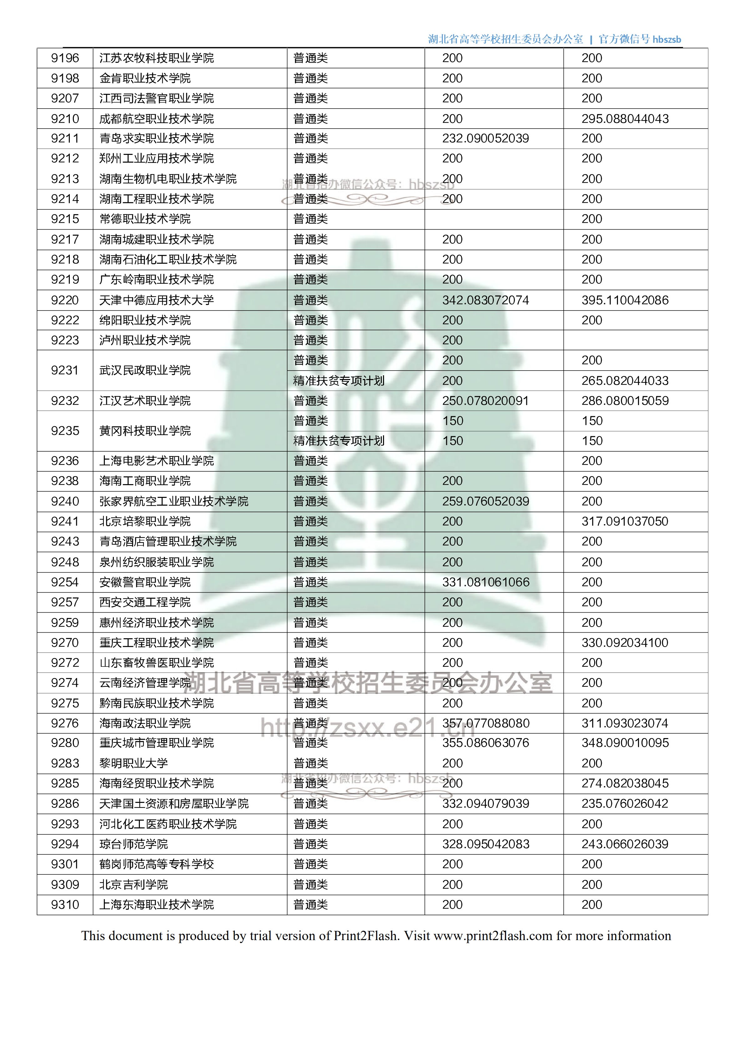 2018年<a href=https://www.211g.cn/tag/hubei.html target=_blank class=infotextkey>湖北</a>专科投档<a href=https://www.211g.cn/tag/fenshu.html target=_blank class=infotextkey>分数</a>线（<a href=https://www.211g.cn/tag/like.html target=_blank class=infotextkey>理科</a>）