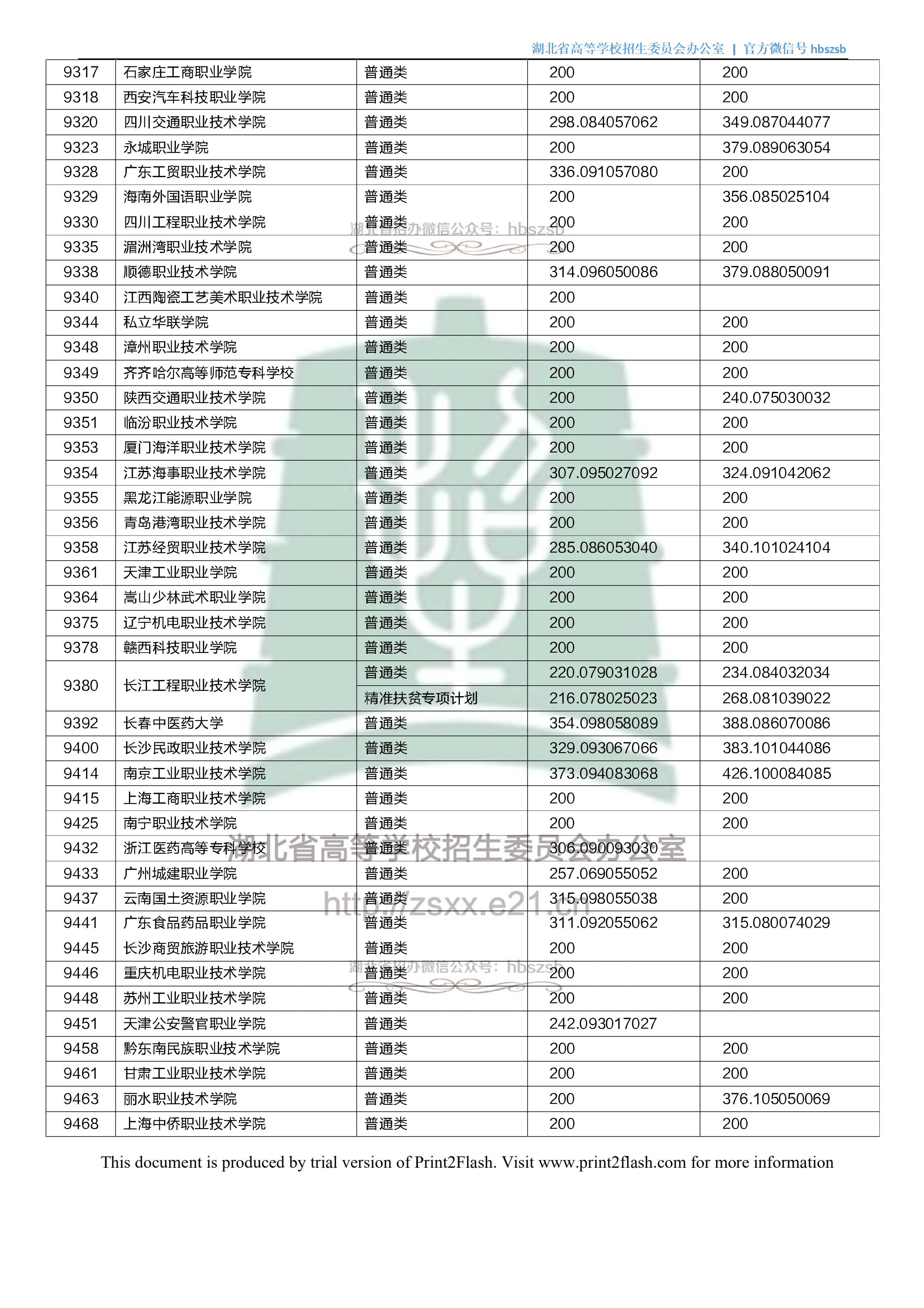 2018年<a href=https://www.211g.cn/tag/hubei.html target=_blank class=infotextkey>湖北</a>专科投档<a href=https://www.211g.cn/tag/fenshu.html target=_blank class=infotextkey>分数</a>线（<a href=https://www.211g.cn/tag/like.html target=_blank class=infotextkey>理科</a>）