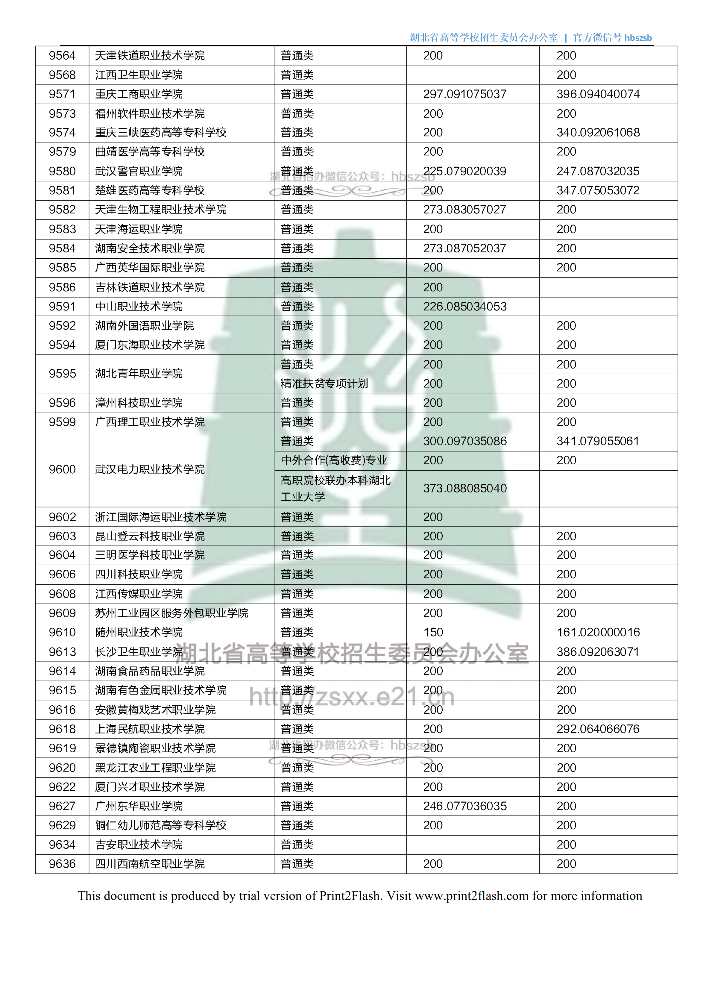 2018年<a href=https://www.211g.cn/tag/hubei.html target=_blank class=infotextkey>湖北</a>专科投档<a href=https://www.211g.cn/tag/fenshu.html target=_blank class=infotextkey>分数</a>线（<a href=https://www.211g.cn/tag/like.html target=_blank class=infotextkey>理科</a>）