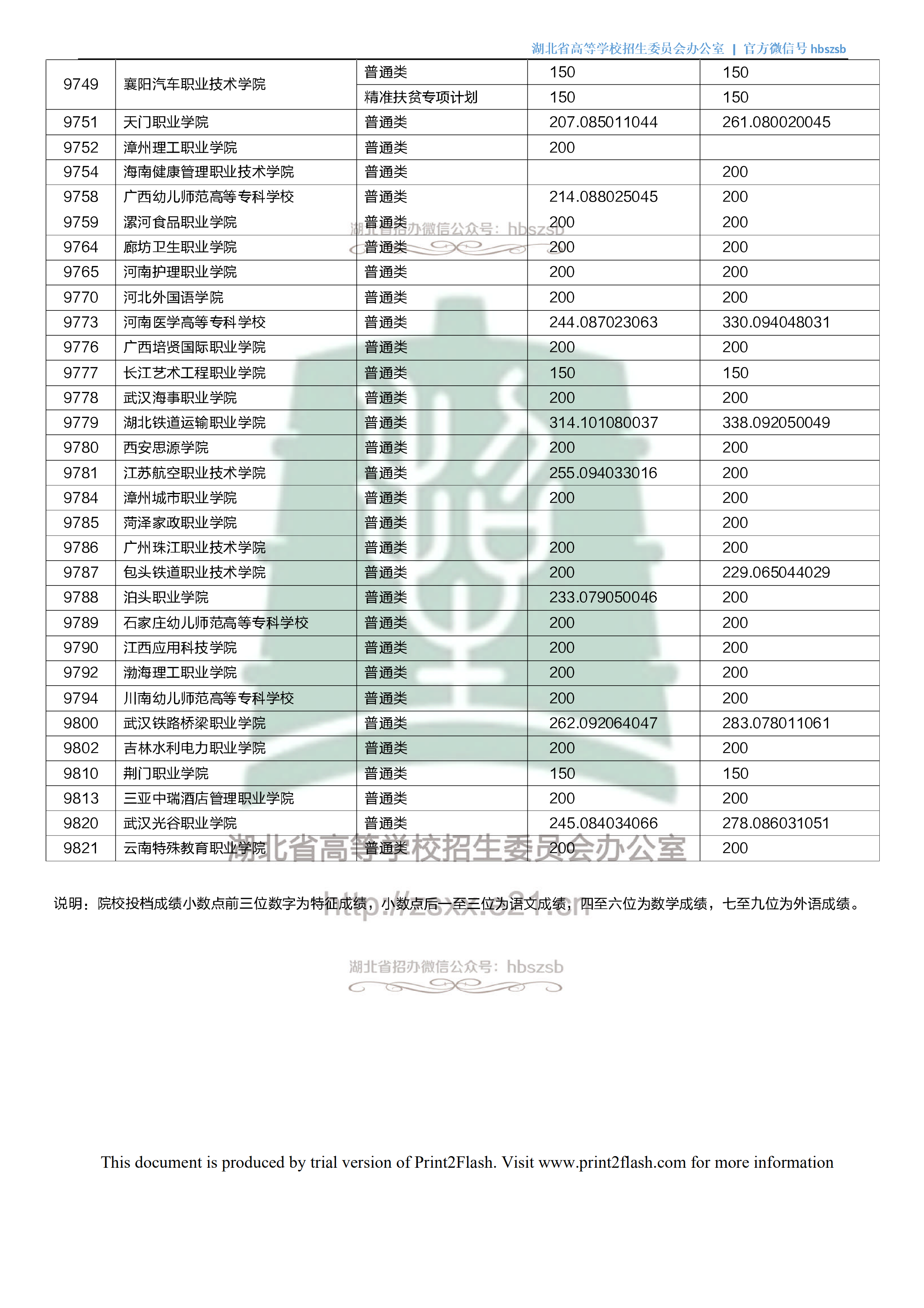 2018年<a href=https://www.211g.cn/tag/hubei.html target=_blank class=infotextkey>湖北</a>专科投档<a href=https://www.211g.cn/tag/fenshu.html target=_blank class=infotextkey>分数</a>线（<a href=https://www.211g.cn/tag/like.html target=_blank class=infotextkey>理科</a>）