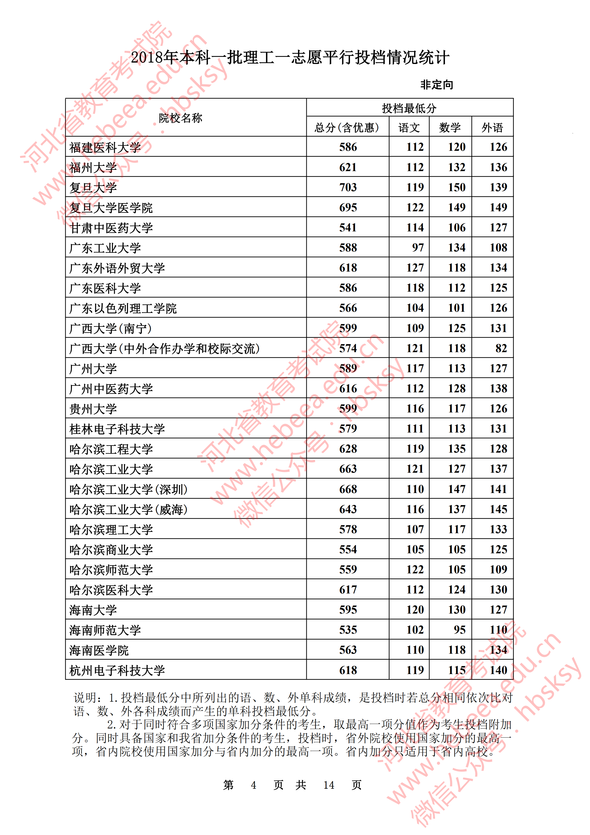 2018年<a href=https://www.211g.cn/tag/hebei.html target=_blank class=infotextkey>河北</a><a href=https://www.211g.cn/tag/like.html target=_blank class=infotextkey>理科</a>一本投档<a href=https://www.211g.cn/tag/fenshu.html target=_blank class=infotextkey>分数</a>线