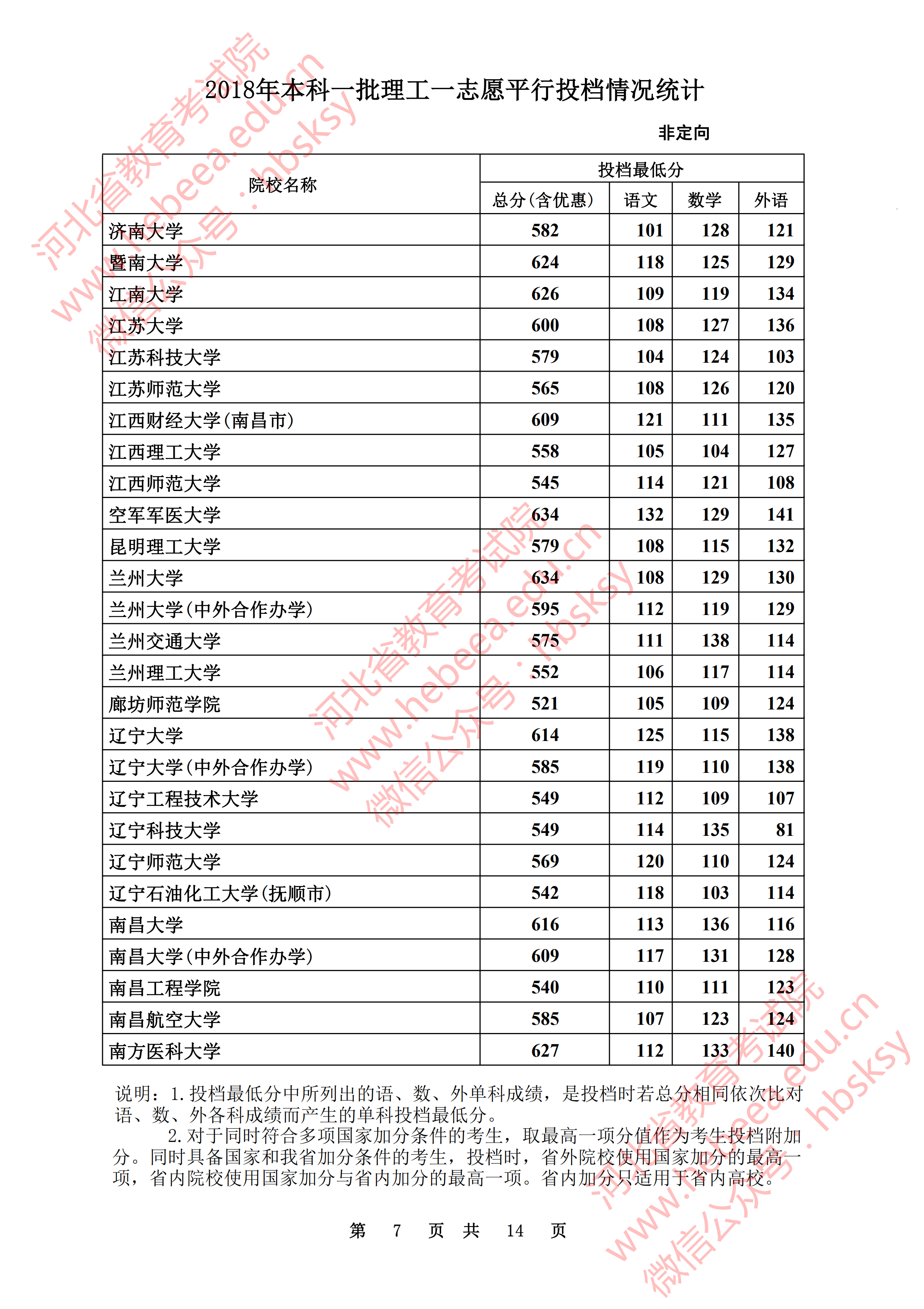 2018年<a href=https://www.211g.cn/tag/hebei.html target=_blank class=infotextkey>河北</a><a href=https://www.211g.cn/tag/like.html target=_blank class=infotextkey>理科</a>一本投档<a href=https://www.211g.cn/tag/fenshu.html target=_blank class=infotextkey>分数</a>线