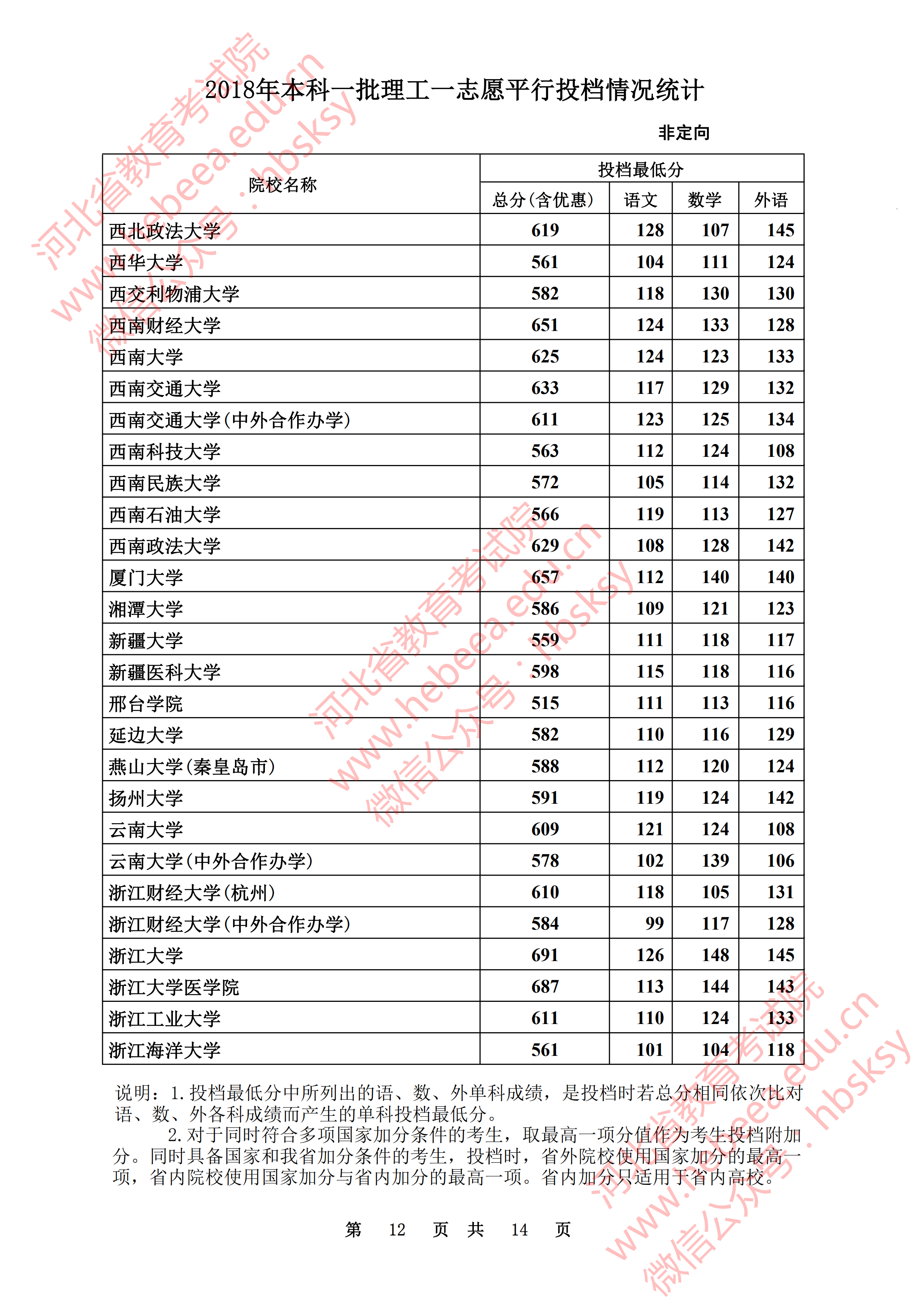 2018年<a href=https://www.211g.cn/tag/hebei.html target=_blank class=infotextkey>河北</a><a href=https://www.211g.cn/tag/like.html target=_blank class=infotextkey>理科</a>一本投档<a href=https://www.211g.cn/tag/fenshu.html target=_blank class=infotextkey>分数</a>线