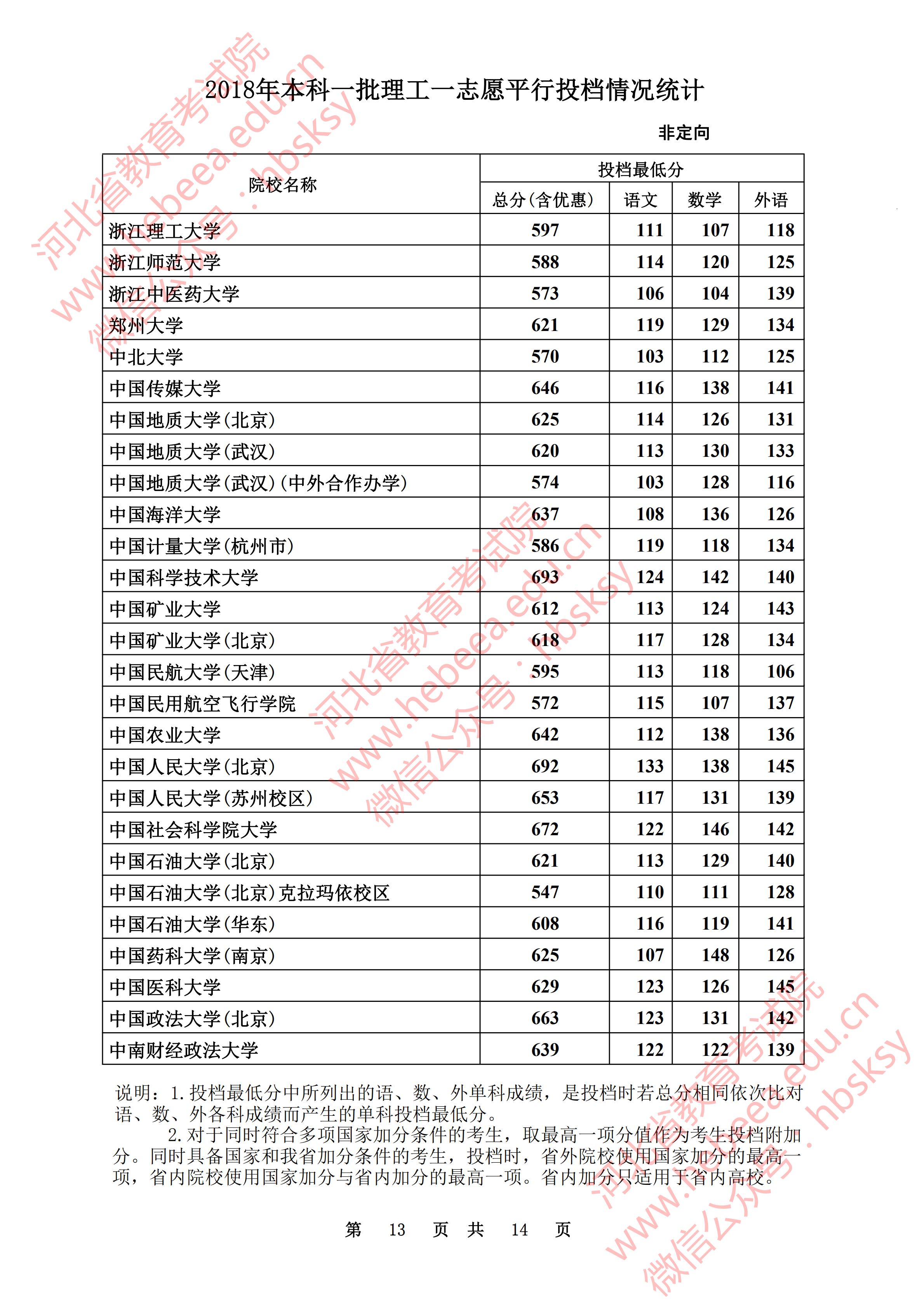 2018年<a href=https://www.211g.cn/tag/hebei.html target=_blank class=infotextkey>河北</a><a href=https://www.211g.cn/tag/like.html target=_blank class=infotextkey>理科</a>一本投档<a href=https://www.211g.cn/tag/fenshu.html target=_blank class=infotextkey>分数</a>线