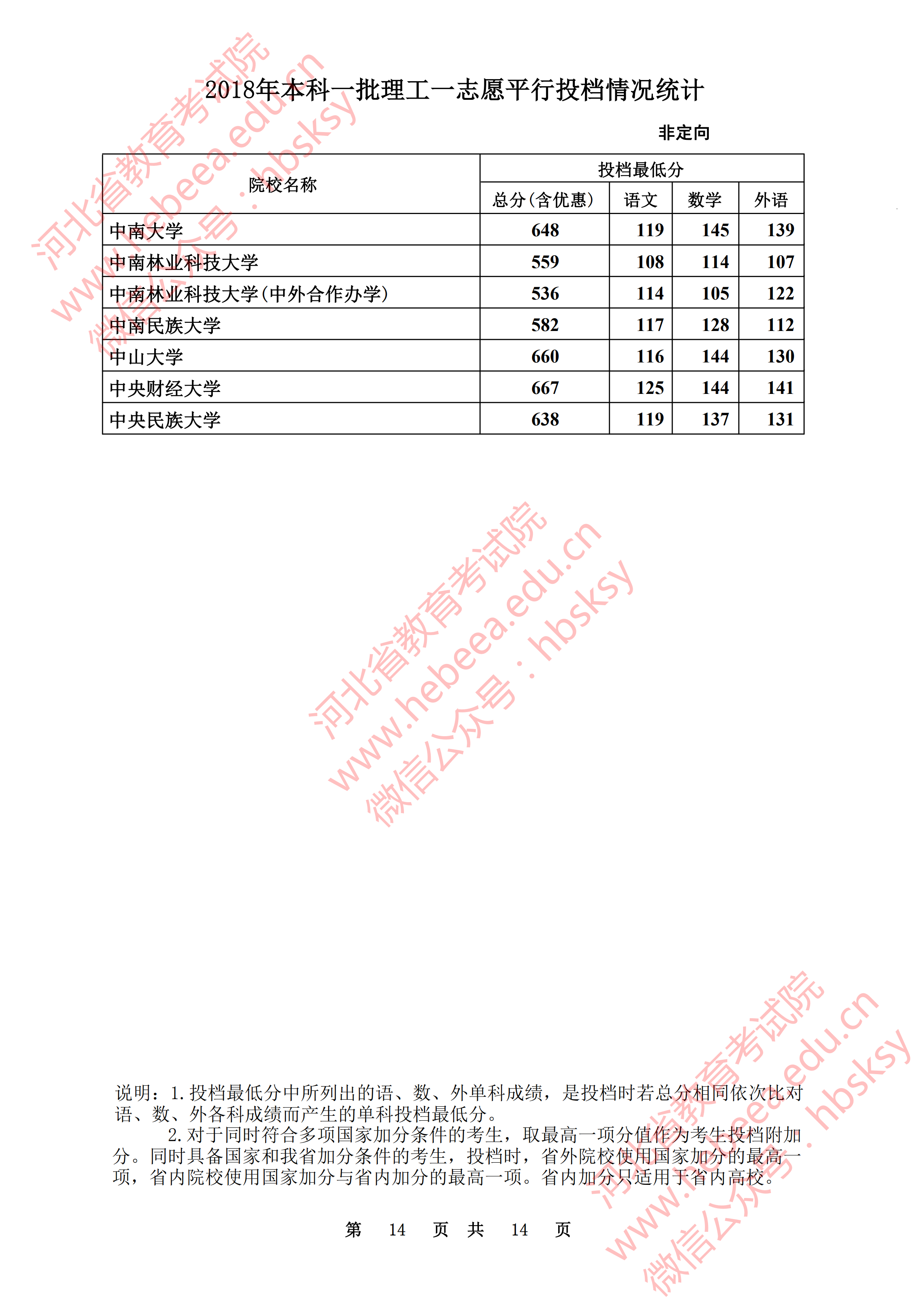 2018年<a href=https://www.211g.cn/tag/hebei.html target=_blank class=infotextkey>河北</a><a href=https://www.211g.cn/tag/like.html target=_blank class=infotextkey>理科</a>一本投档<a href=https://www.211g.cn/tag/fenshu.html target=_blank class=infotextkey>分数</a>线