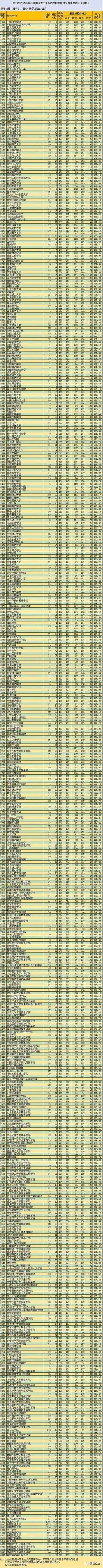 2018新疆二本投档<a href=https://www.211g.cn/tag/fenshu.html target=_blank class=infotextkey>分数</a>线（<a href=https://www.211g.cn/tag/like.html target=_blank class=infotextkey>理科</a>）