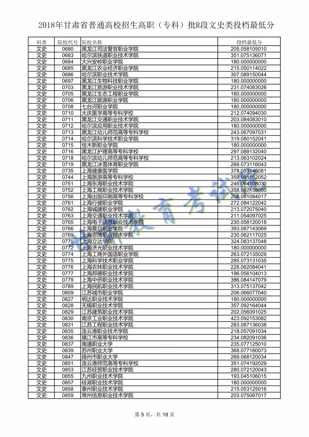 2018年<a href=https://www.211g.cn/tag/gansu.html target=_blank class=infotextkey>甘肃</a>专科投档<a href=https://www.211g.cn/tag/fenshu.html target=_blank class=infotextkey>分数</a>线（R段-<a href=https://www.211g.cn/tag/wenke.html target=_blank class=infotextkey>文科</a>）
