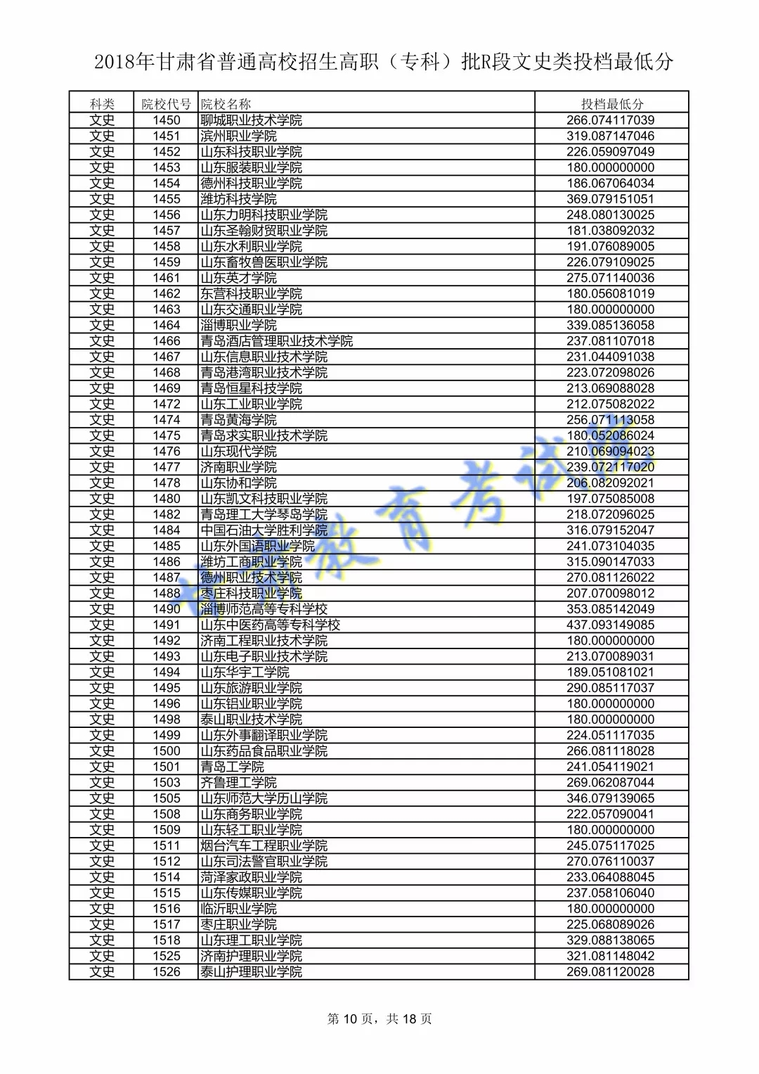 2018年<a href=https://www.211g.cn/tag/gansu.html target=_blank class=infotextkey>甘肃</a>专科投档<a href=https://www.211g.cn/tag/fenshu.html target=_blank class=infotextkey>分数</a>线（R段-<a href=https://www.211g.cn/tag/wenke.html target=_blank class=infotextkey>文科</a>）