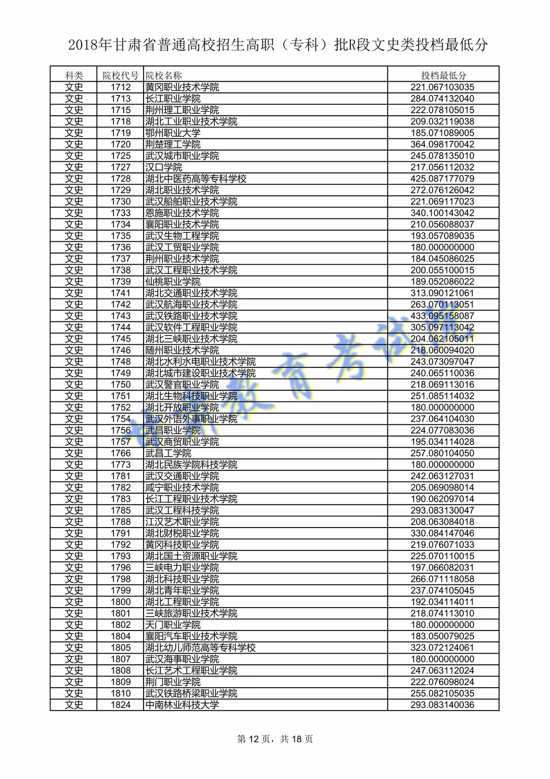 2018年<a href=https://www.211g.cn/tag/gansu.html target=_blank class=infotextkey>甘肃</a>专科投档<a href=https://www.211g.cn/tag/fenshu.html target=_blank class=infotextkey>分数</a>线（R段-<a href=https://www.211g.cn/tag/wenke.html target=_blank class=infotextkey>文科</a>）