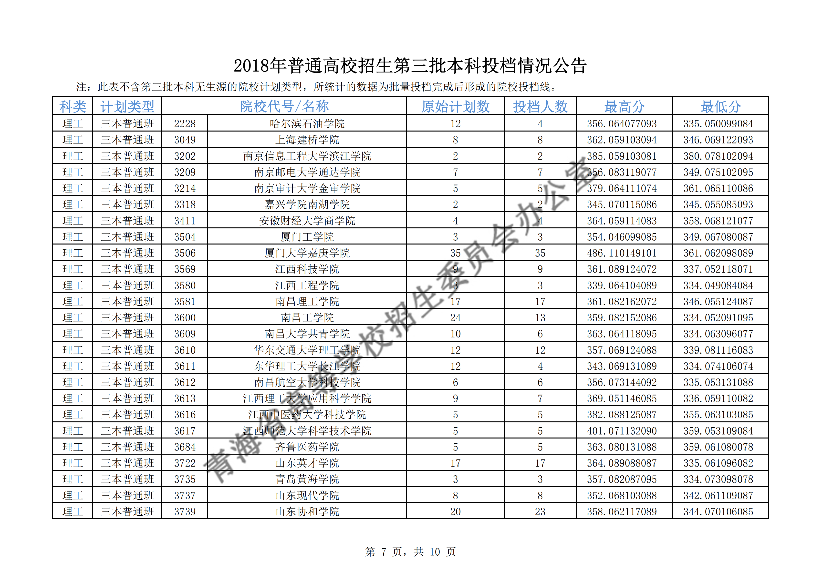 2018年<a href=https://www.211g.cn/tag/qinghai.html target=_blank class=infotextkey>青海</a>三本投档<a href=https://www.211g.cn/tag/fenshu.html target=_blank class=infotextkey>分数</a>线（<a href=https://www.211g.cn/tag/wenke.html target=_blank class=infotextkey>文科</a>）
