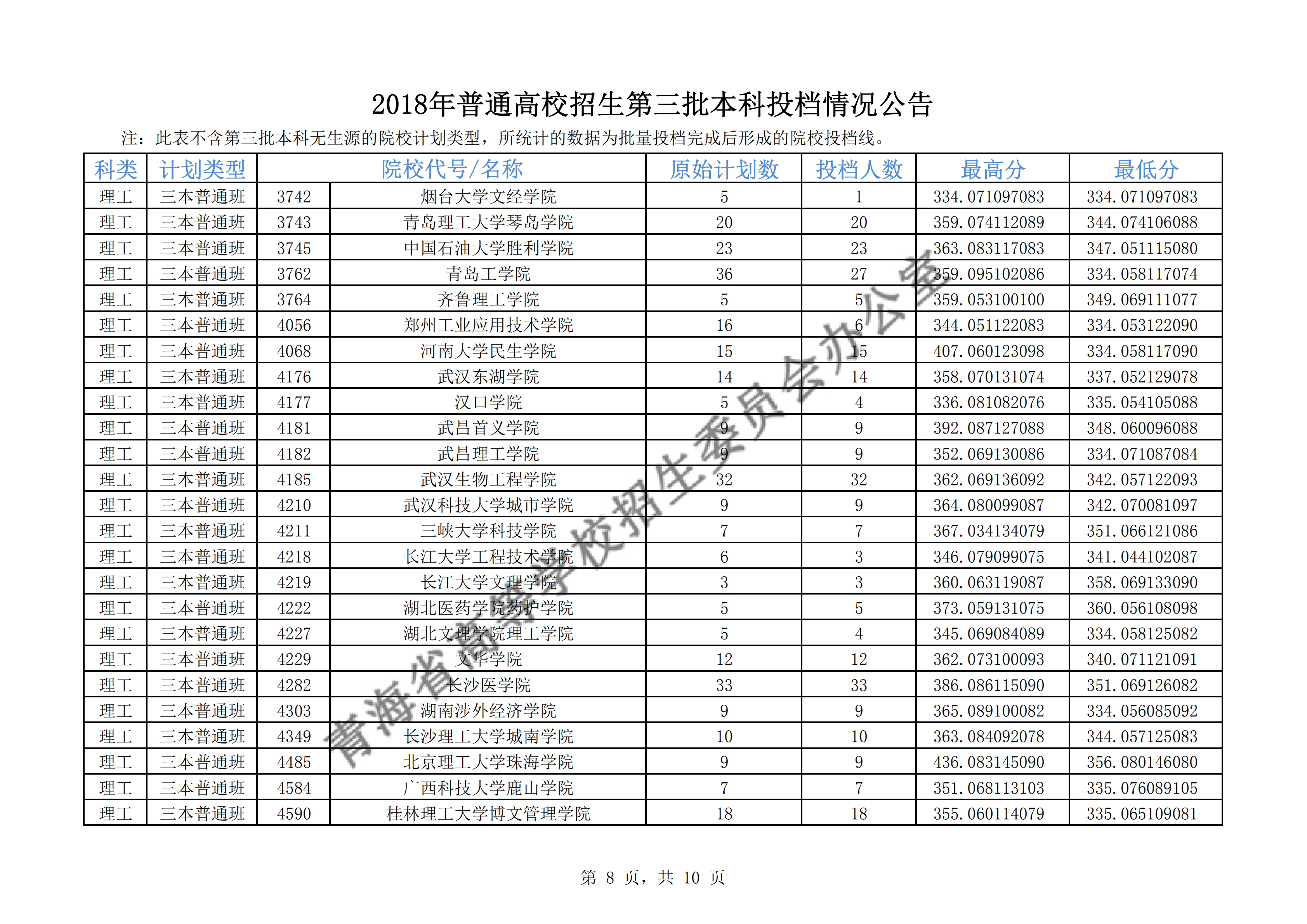 2018年<a href=https://www.211g.cn/tag/qinghai.html target=_blank class=infotextkey>青海</a>三本投档<a href=https://www.211g.cn/tag/fenshu.html target=_blank class=infotextkey>分数</a>线（<a href=https://www.211g.cn/tag/wenke.html target=_blank class=infotextkey>文科</a>）