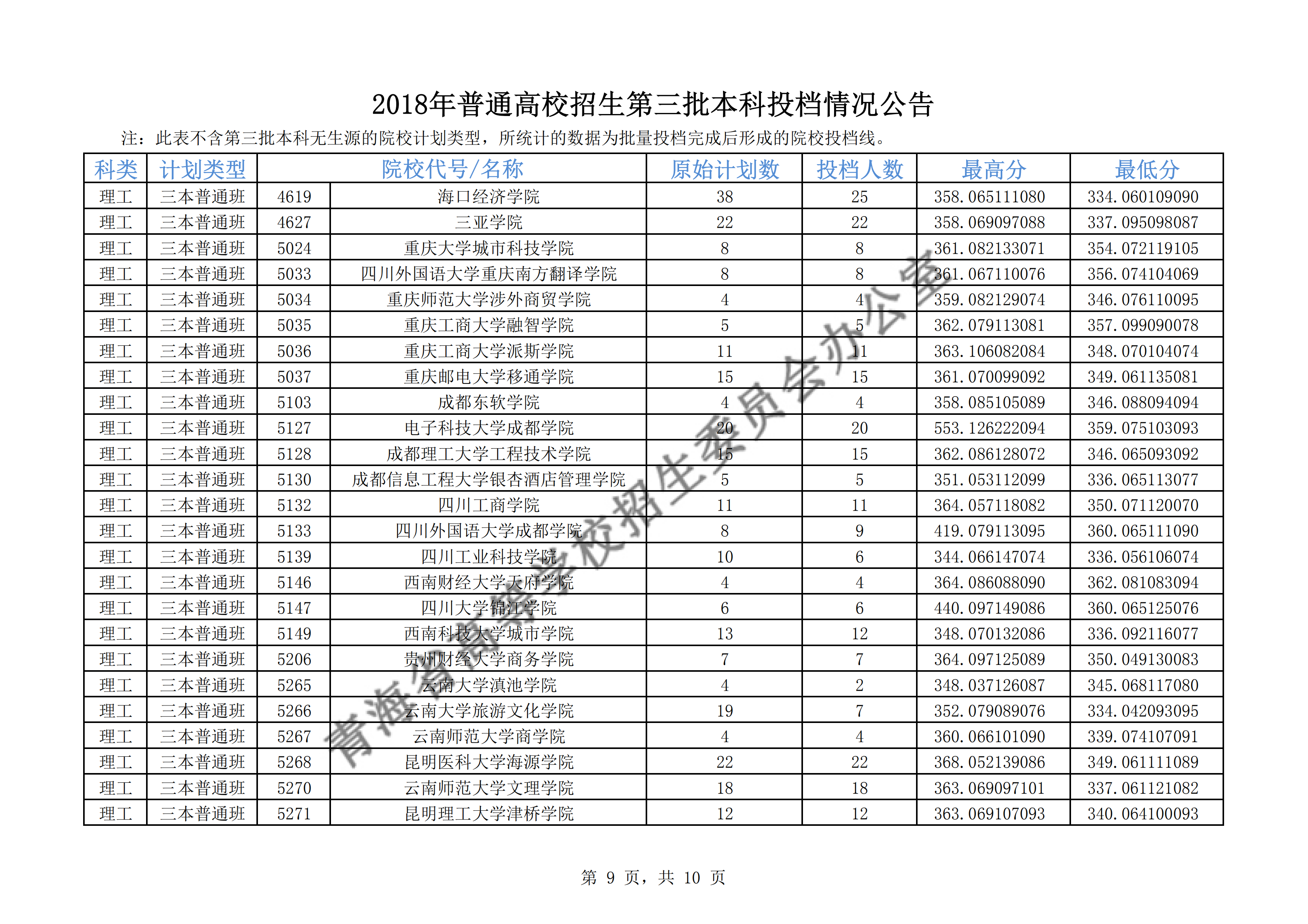 2018年<a href=https://www.211g.cn/tag/qinghai.html target=_blank class=infotextkey>青海</a>三本投档<a href=https://www.211g.cn/tag/fenshu.html target=_blank class=infotextkey>分数</a>线（<a href=https://www.211g.cn/tag/wenke.html target=_blank class=infotextkey>文科</a>）