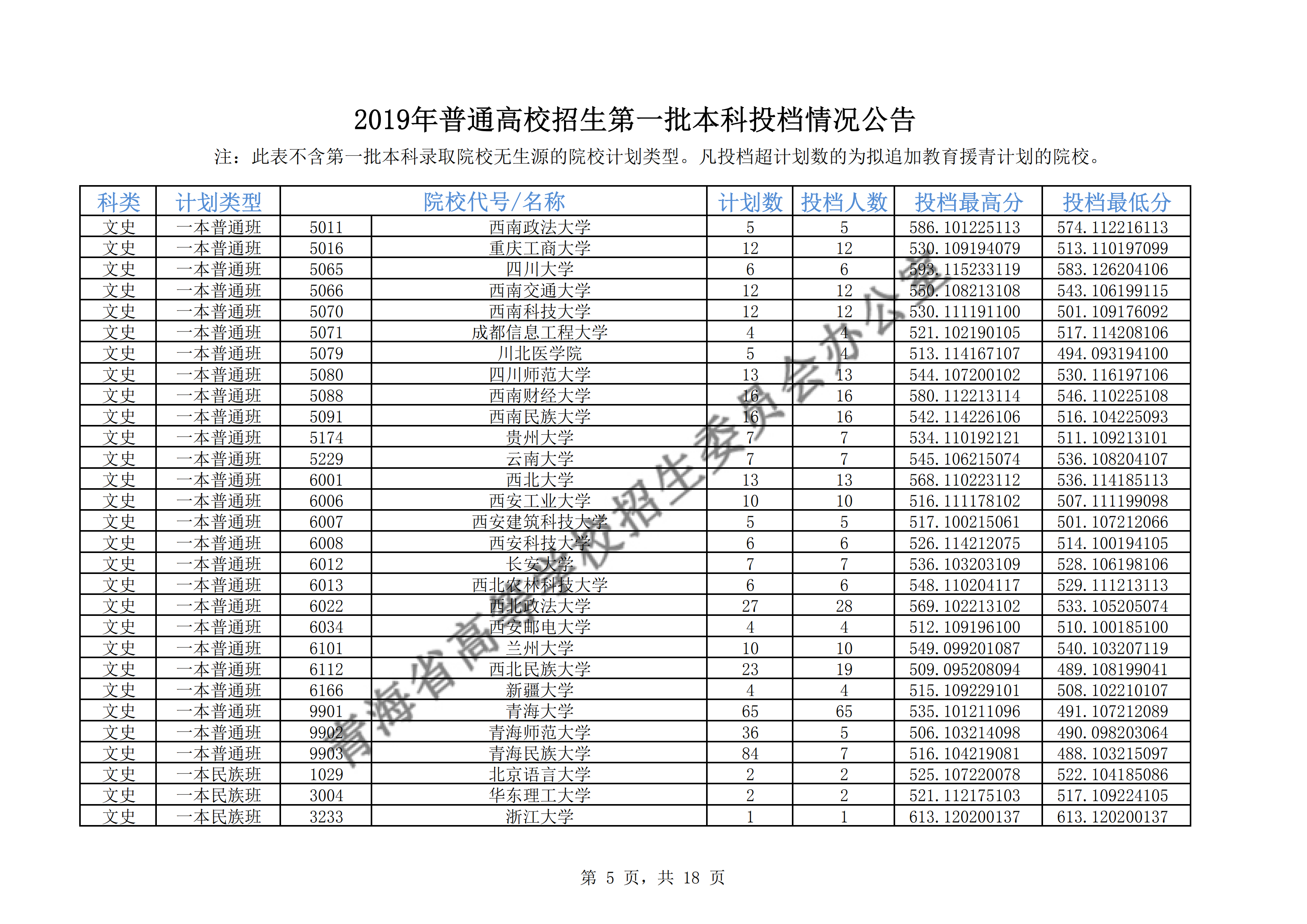 2019年<a href=https://www.211g.cn/tag/qinghai.html target=_blank class=infotextkey>青海</a>一本<a href=https://www.211g.cn/tag/luqu.html target=_blank class=infotextkey>录取</a><a href=https://www.211g.cn/tag/fenshu.html target=_blank class=infotextkey>分数</a>线（<a href=https://www.211g.cn/tag/like.html target=_blank class=infotextkey>理科</a>-<a href=https://www.211g.cn/tag/wenke.html target=_blank class=infotextkey>文科</a>）