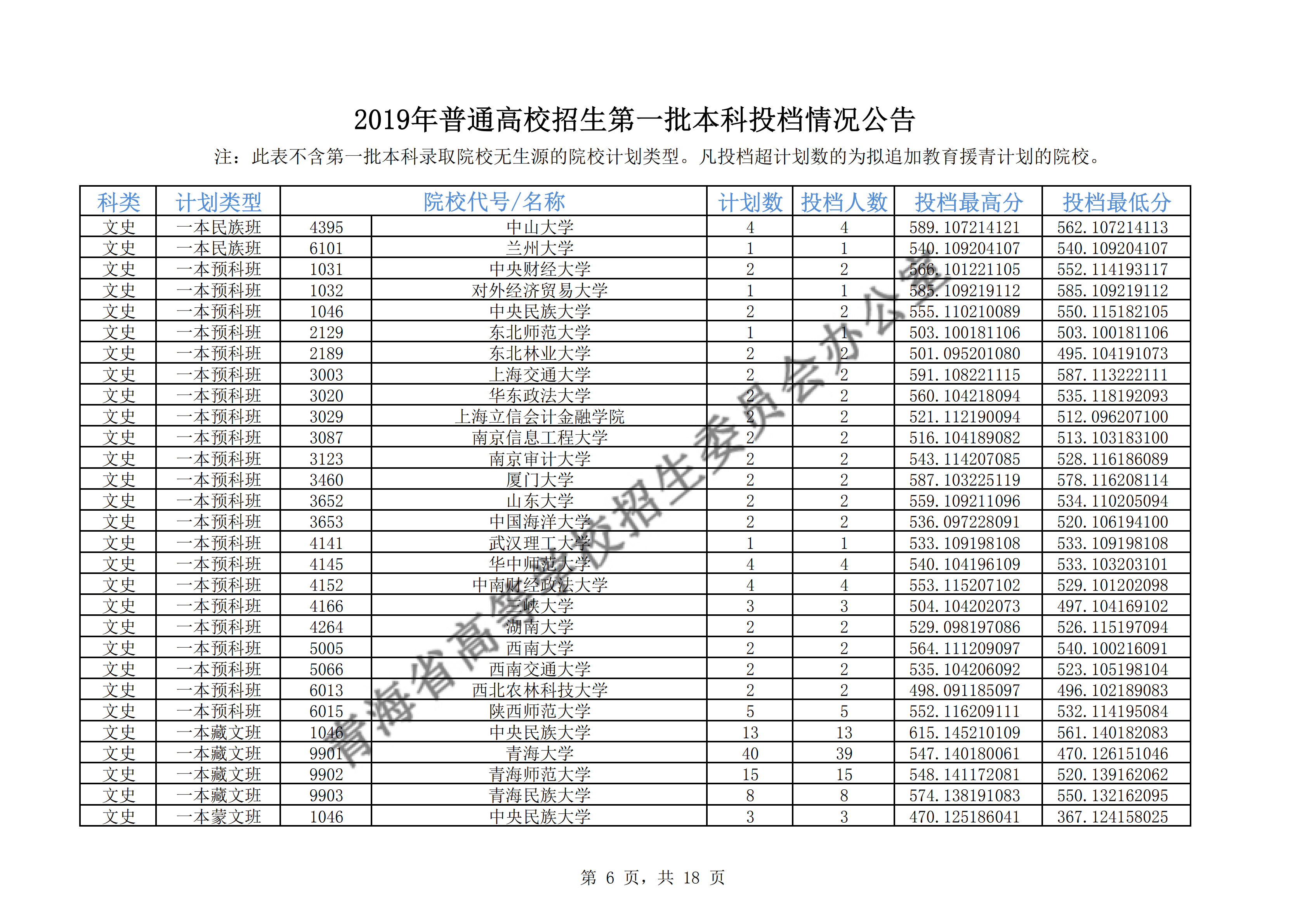 2019年<a href=https://www.211g.cn/tag/qinghai.html target=_blank class=infotextkey>青海</a>一本<a href=https://www.211g.cn/tag/luqu.html target=_blank class=infotextkey>录取</a><a href=https://www.211g.cn/tag/fenshu.html target=_blank class=infotextkey>分数</a>线（<a href=https://www.211g.cn/tag/like.html target=_blank class=infotextkey>理科</a>-<a href=https://www.211g.cn/tag/wenke.html target=_blank class=infotextkey>文科</a>）