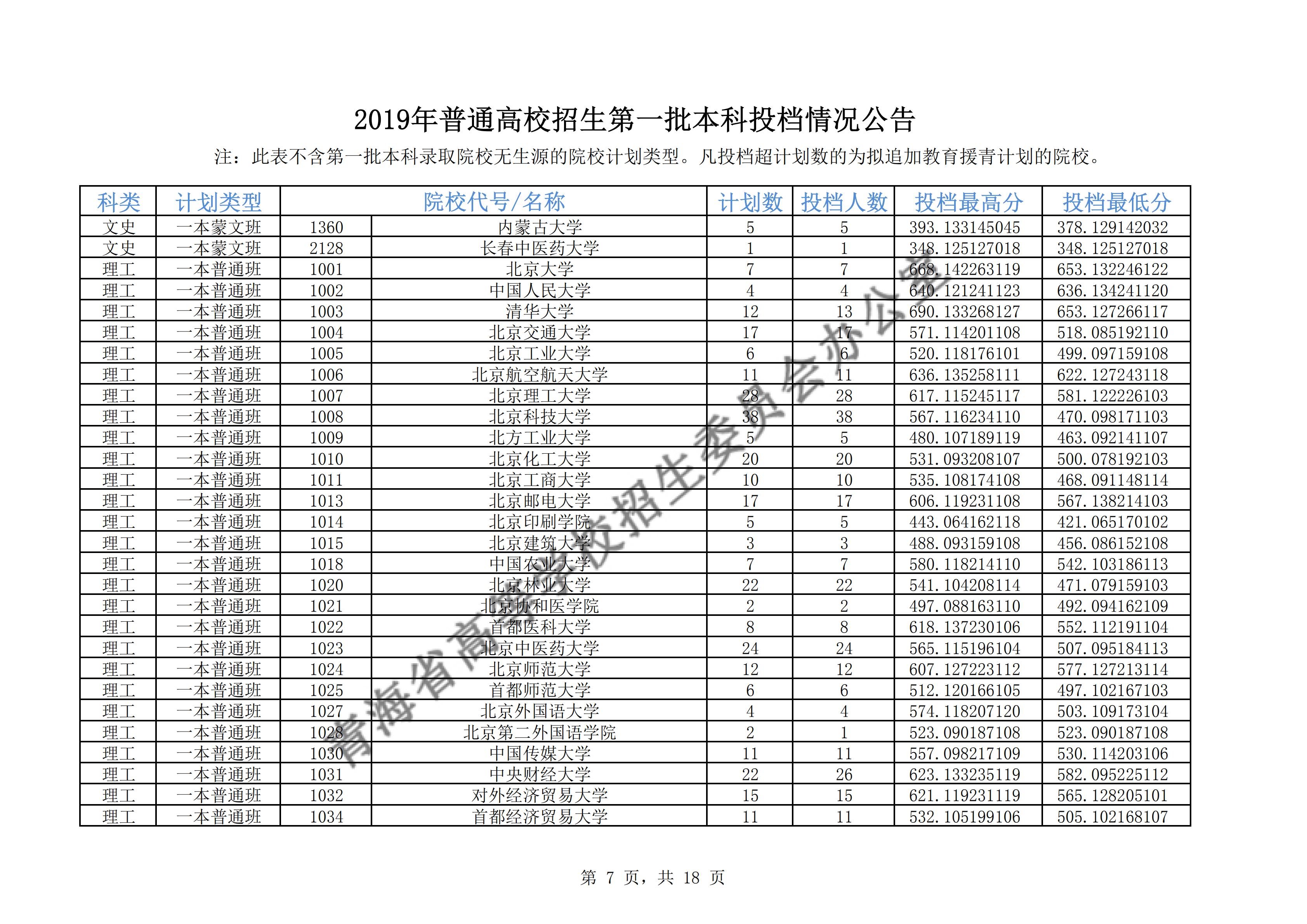 2019年<a href=https://www.211g.cn/tag/qinghai.html target=_blank class=infotextkey>青海</a>一本<a href=https://www.211g.cn/tag/luqu.html target=_blank class=infotextkey>录取</a><a href=https://www.211g.cn/tag/fenshu.html target=_blank class=infotextkey>分数</a>线（<a href=https://www.211g.cn/tag/like.html target=_blank class=infotextkey>理科</a>-<a href=https://www.211g.cn/tag/wenke.html target=_blank class=infotextkey>文科</a>）