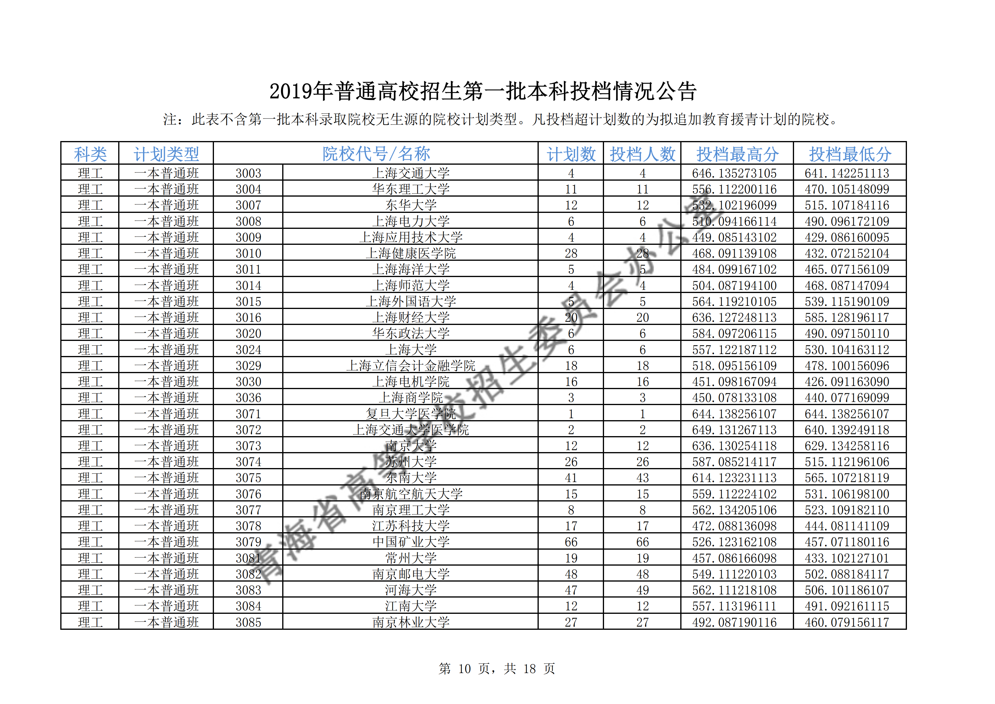 2019年<a href=https://www.211g.cn/tag/qinghai.html target=_blank class=infotextkey>青海</a>一本<a href=https://www.211g.cn/tag/luqu.html target=_blank class=infotextkey>录取</a><a href=https://www.211g.cn/tag/fenshu.html target=_blank class=infotextkey>分数</a>线（<a href=https://www.211g.cn/tag/like.html target=_blank class=infotextkey>理科</a>-<a href=https://www.211g.cn/tag/wenke.html target=_blank class=infotextkey>文科</a>）