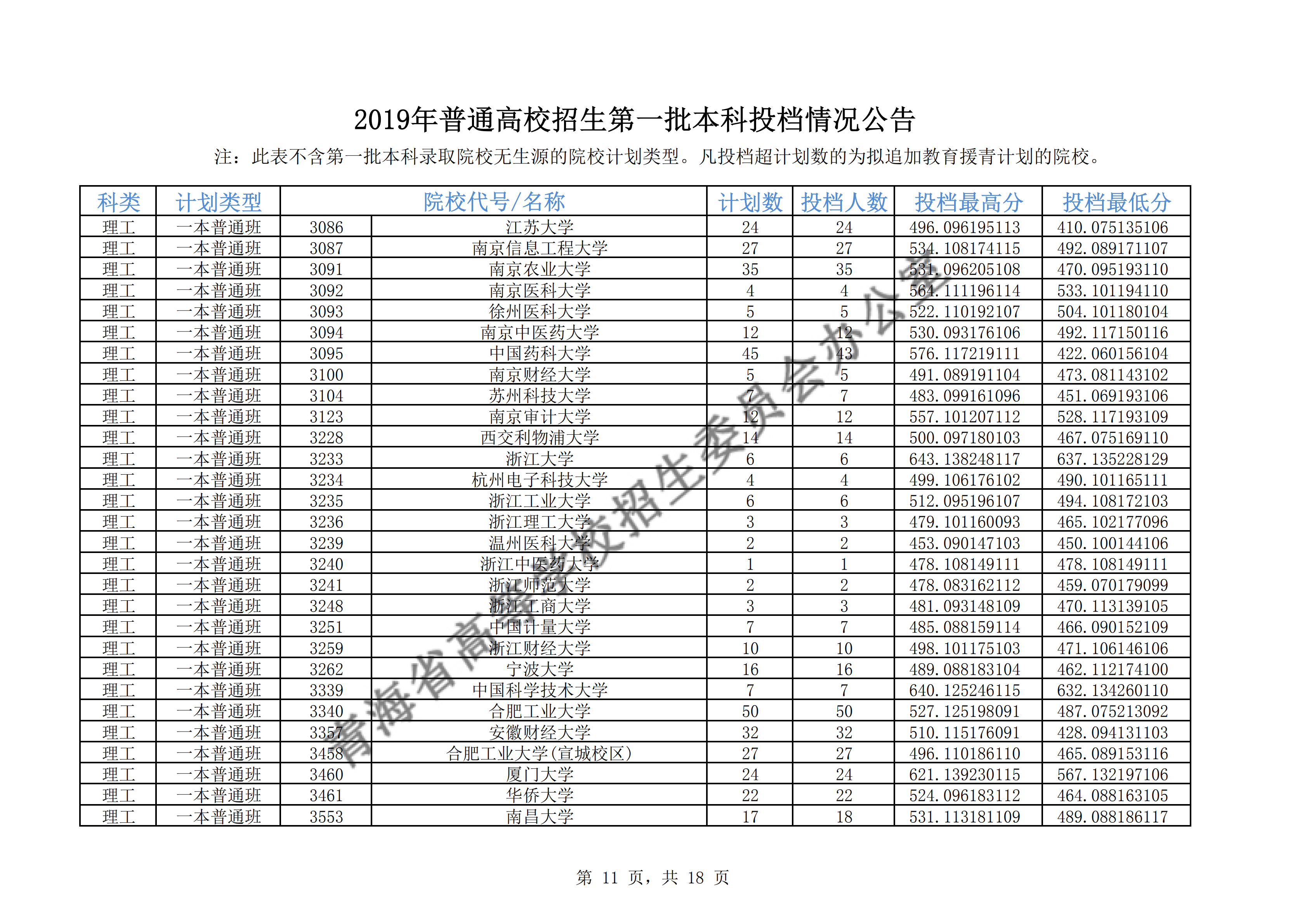 2019年<a href=https://www.211g.cn/tag/qinghai.html target=_blank class=infotextkey>青海</a>一本<a href=https://www.211g.cn/tag/luqu.html target=_blank class=infotextkey>录取</a><a href=https://www.211g.cn/tag/fenshu.html target=_blank class=infotextkey>分数</a>线（<a href=https://www.211g.cn/tag/like.html target=_blank class=infotextkey>理科</a>-<a href=https://www.211g.cn/tag/wenke.html target=_blank class=infotextkey>文科</a>）