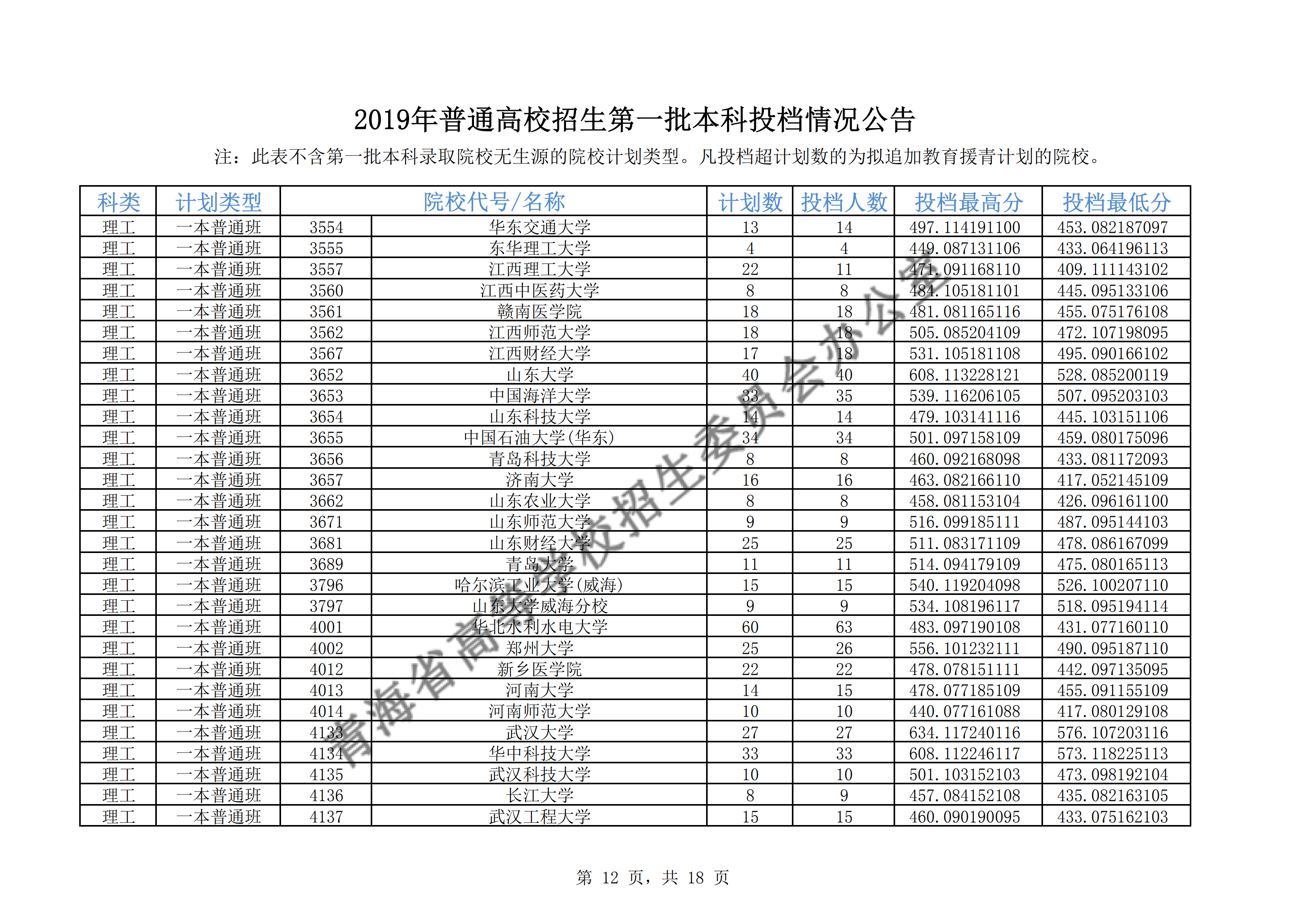 2019年<a href=https://www.211g.cn/tag/qinghai.html target=_blank class=infotextkey>青海</a>一本<a href=https://www.211g.cn/tag/luqu.html target=_blank class=infotextkey>录取</a><a href=https://www.211g.cn/tag/fenshu.html target=_blank class=infotextkey>分数</a>线（<a href=https://www.211g.cn/tag/like.html target=_blank class=infotextkey>理科</a>-<a href=https://www.211g.cn/tag/wenke.html target=_blank class=infotextkey>文科</a>）