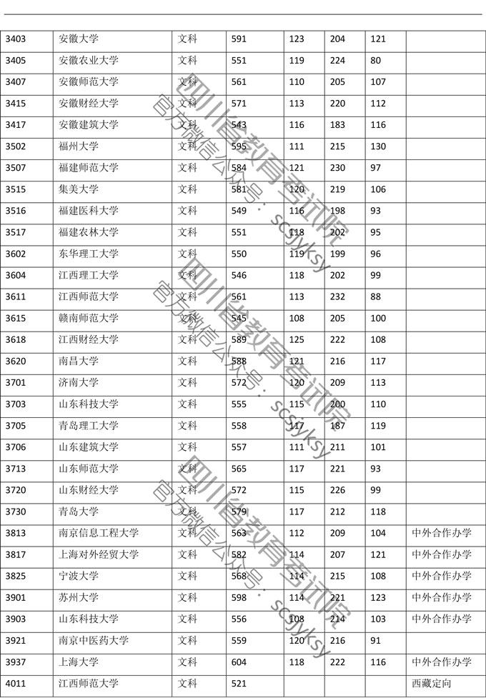 2019<a href=https://www.211g.cn/tag/sichuan.html target=_blank class=infotextkey>四川</a>一本投档<a href=https://www.211g.cn/tag/fenshu.html target=_blank class=infotextkey>分数</a>线（<a href=https://www.211g.cn/tag/wenke.html target=_blank class=infotextkey>文科</a>）