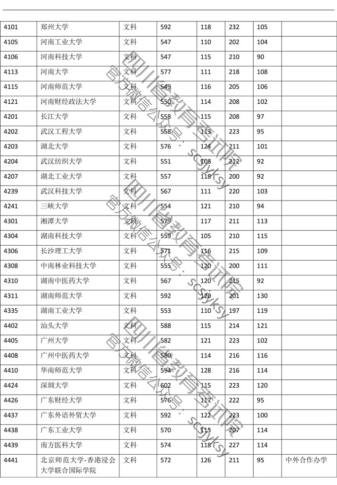 2019<a href=https://www.211g.cn/tag/sichuan.html target=_blank class=infotextkey>四川</a>一本投档<a href=https://www.211g.cn/tag/fenshu.html target=_blank class=infotextkey>分数</a>线（<a href=https://www.211g.cn/tag/wenke.html target=_blank class=infotextkey>文科</a>）