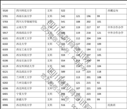 2019<a href=https://www.211g.cn/tag/sichuan.html target=_blank class=infotextkey>四川</a>一本投档<a href=https://www.211g.cn/tag/fenshu.html target=_blank class=infotextkey>分数</a>线（<a href=https://www.211g.cn/tag/wenke.html target=_blank class=infotextkey>文科</a>）