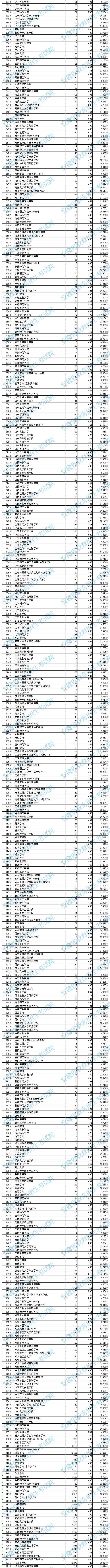 2019年<a href=https://www.211g.cn/tag/anhui.html target=_blank class=infotextkey>安徽</a>二本投档<a href=https://www.211g.cn/tag/fenshu.html target=_blank class=infotextkey>分数</a>线（<a href=https://www.211g.cn/tag/like.html target=_blank class=infotextkey>理科</a>）