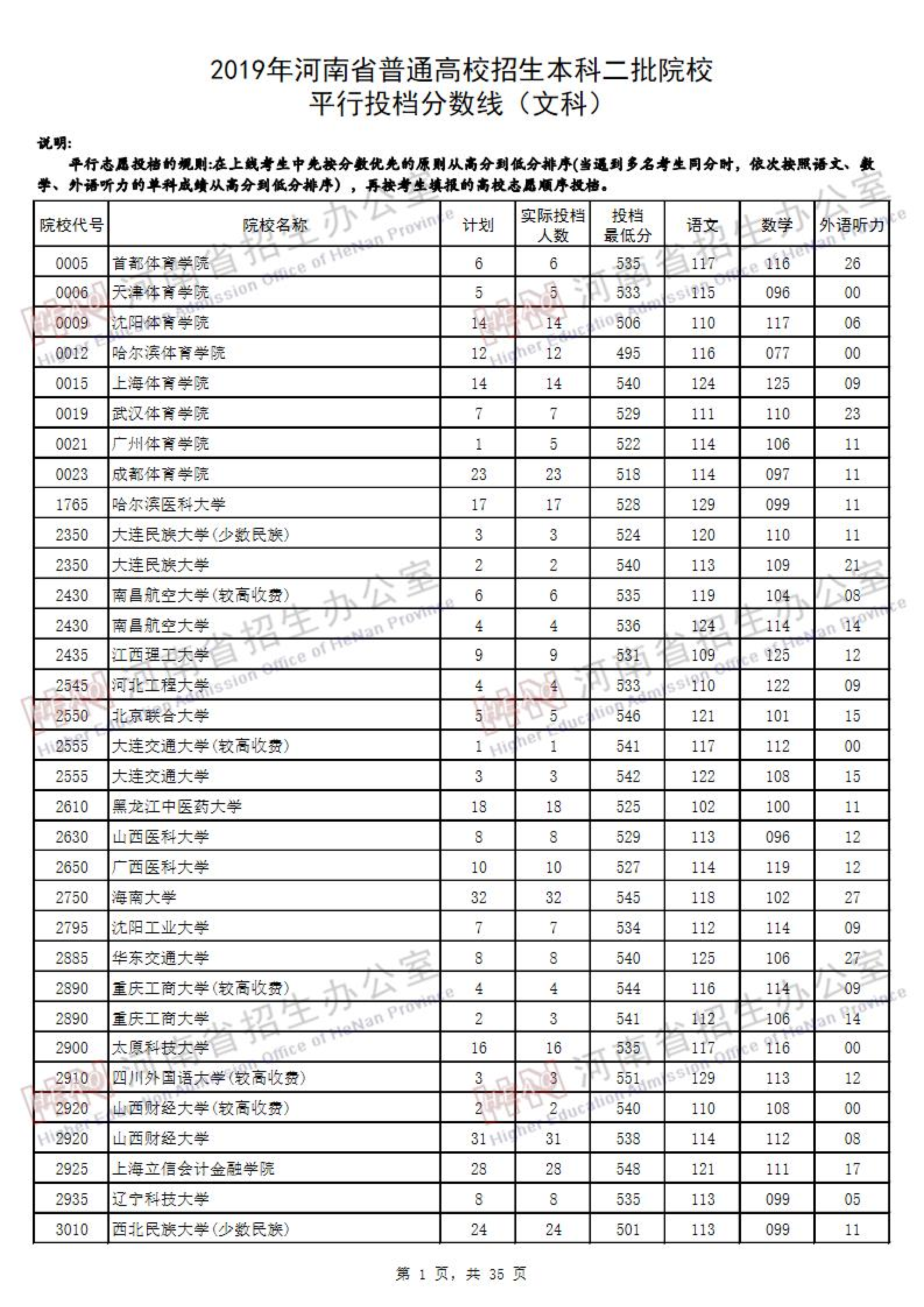 2019<a href=https://www.211g.cn/tag/henan.html target=_blank class=infotextkey>河南</a>二本投档<a href=https://www.211g.cn/tag/fenshu.html target=_blank class=infotextkey>分数</a>线（<a href=https://www.211g.cn/tag/wenke.html target=_blank class=infotextkey>文科</a>）
