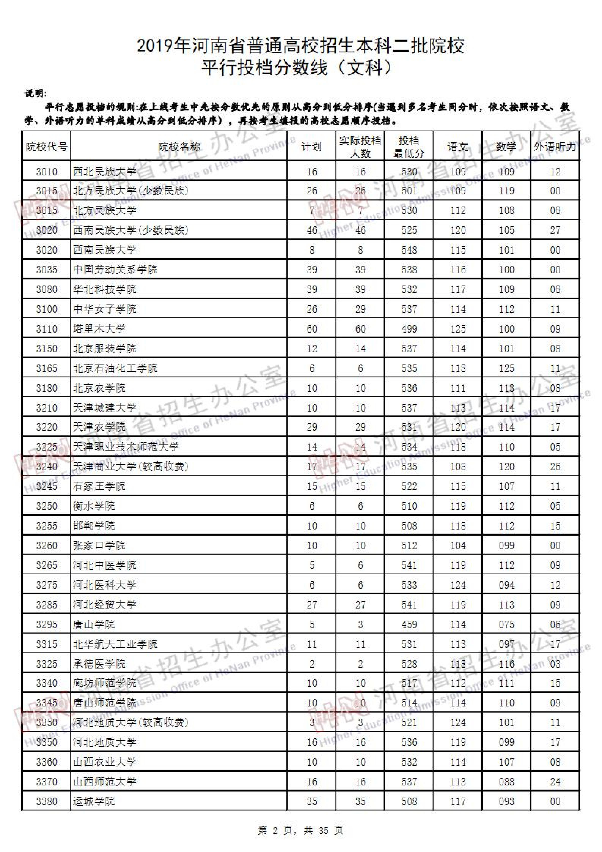 2019<a href=https://www.211g.cn/tag/henan.html target=_blank class=infotextkey>河南</a>二本投档<a href=https://www.211g.cn/tag/fenshu.html target=_blank class=infotextkey>分数</a>线（<a href=https://www.211g.cn/tag/wenke.html target=_blank class=infotextkey>文科</a>）