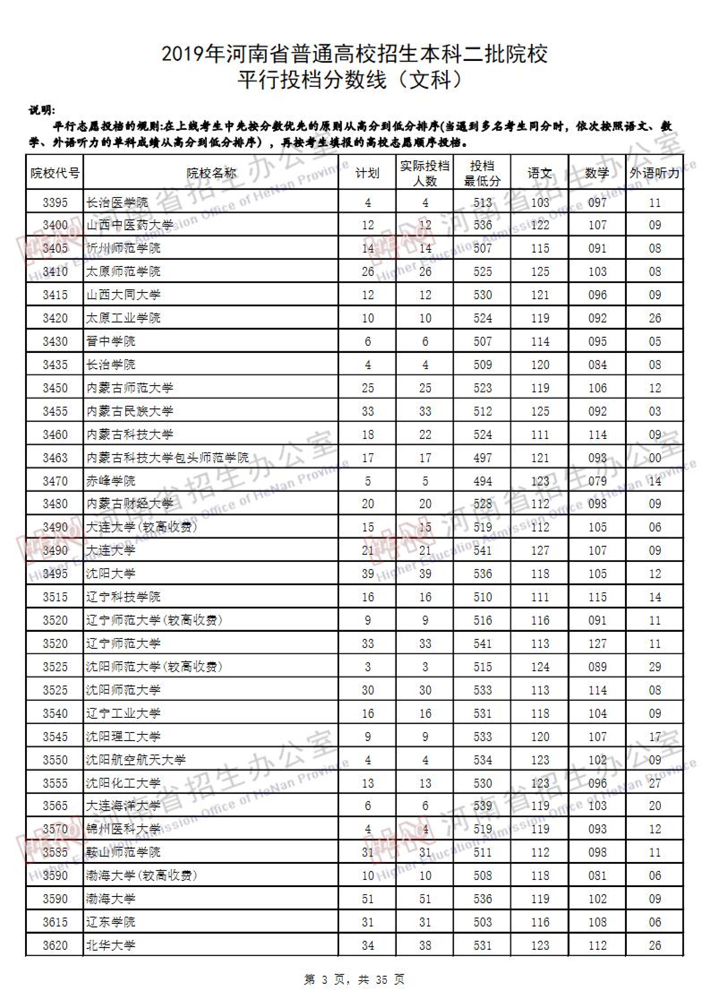 2019<a href=https://www.211g.cn/tag/henan.html target=_blank class=infotextkey>河南</a>二本投档<a href=https://www.211g.cn/tag/fenshu.html target=_blank class=infotextkey>分数</a>线（<a href=https://www.211g.cn/tag/wenke.html target=_blank class=infotextkey>文科</a>）
