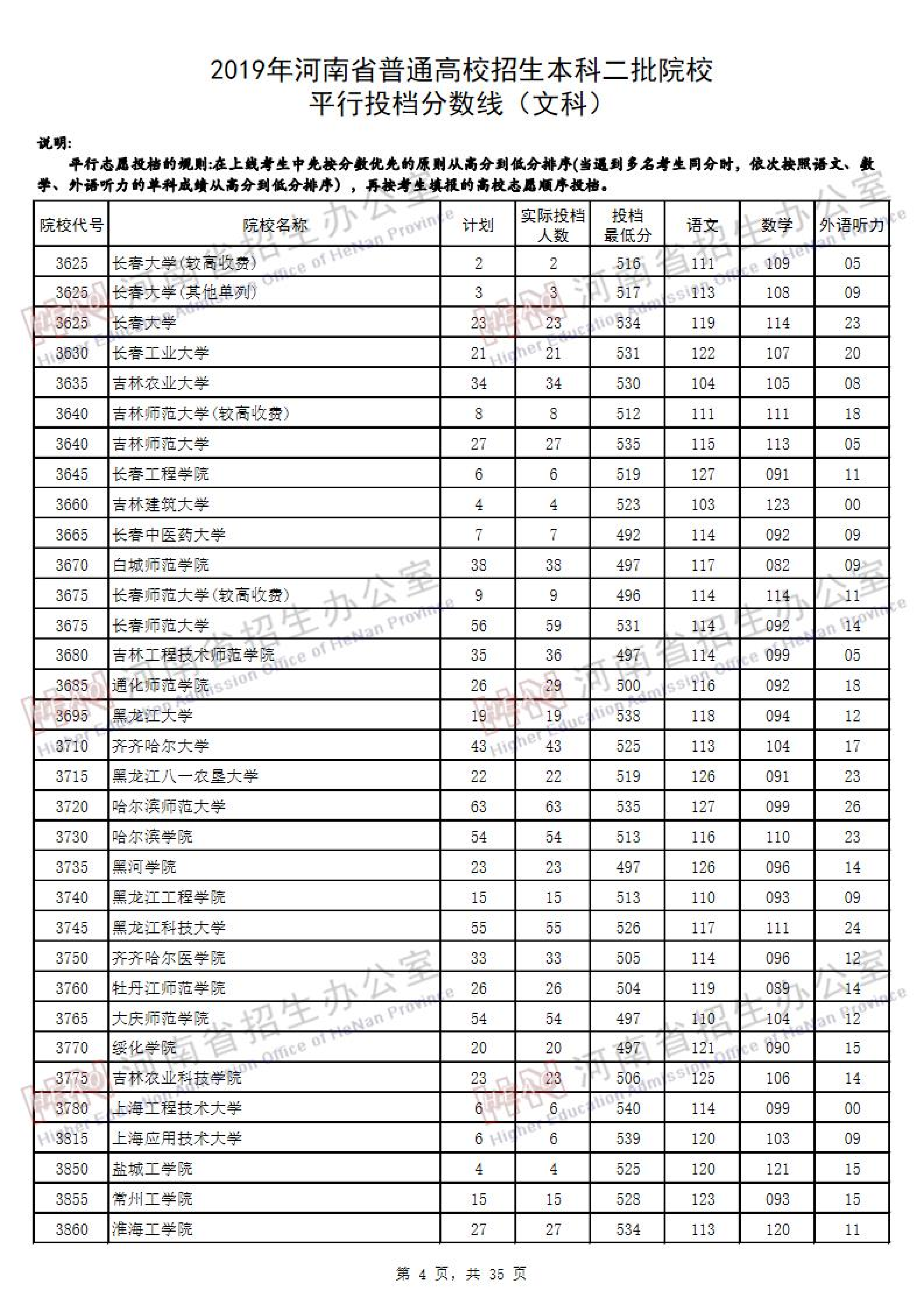 2019<a href=https://www.211g.cn/tag/henan.html target=_blank class=infotextkey>河南</a>二本投档<a href=https://www.211g.cn/tag/fenshu.html target=_blank class=infotextkey>分数</a>线（<a href=https://www.211g.cn/tag/wenke.html target=_blank class=infotextkey>文科</a>）
