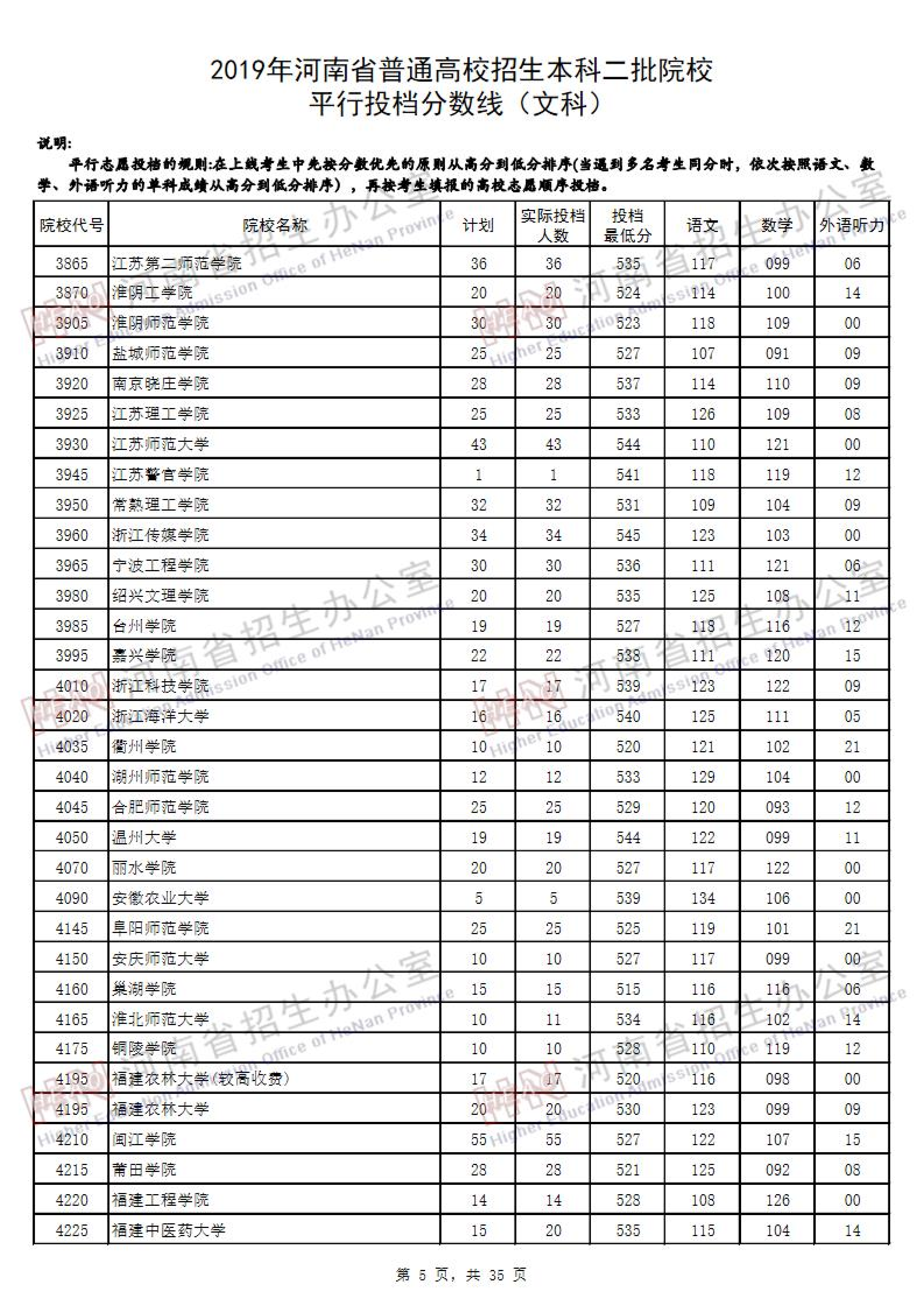 2019<a href=https://www.211g.cn/tag/henan.html target=_blank class=infotextkey>河南</a>二本投档<a href=https://www.211g.cn/tag/fenshu.html target=_blank class=infotextkey>分数</a>线（<a href=https://www.211g.cn/tag/wenke.html target=_blank class=infotextkey>文科</a>）